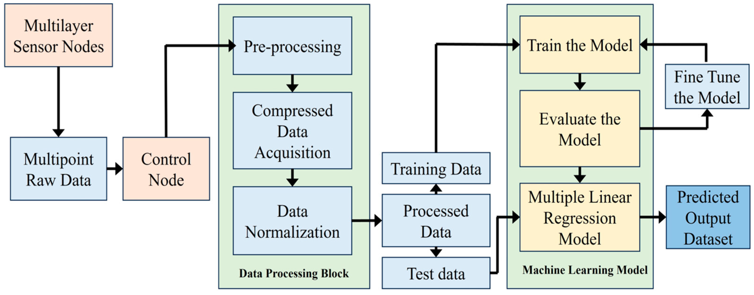 Sensors 25 02824 g009