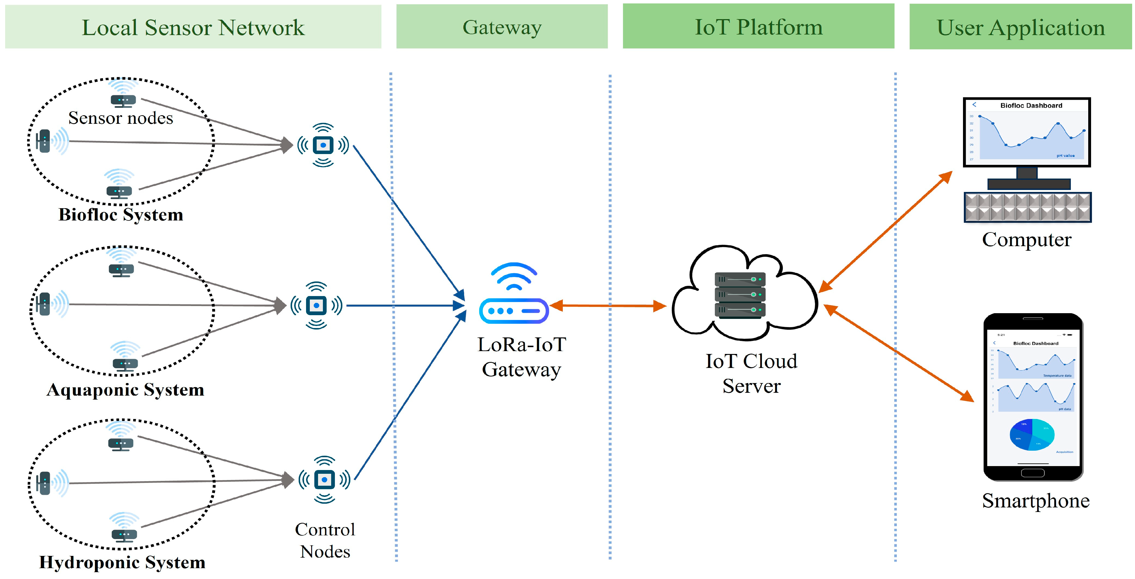 Sensors 25 02824 g010