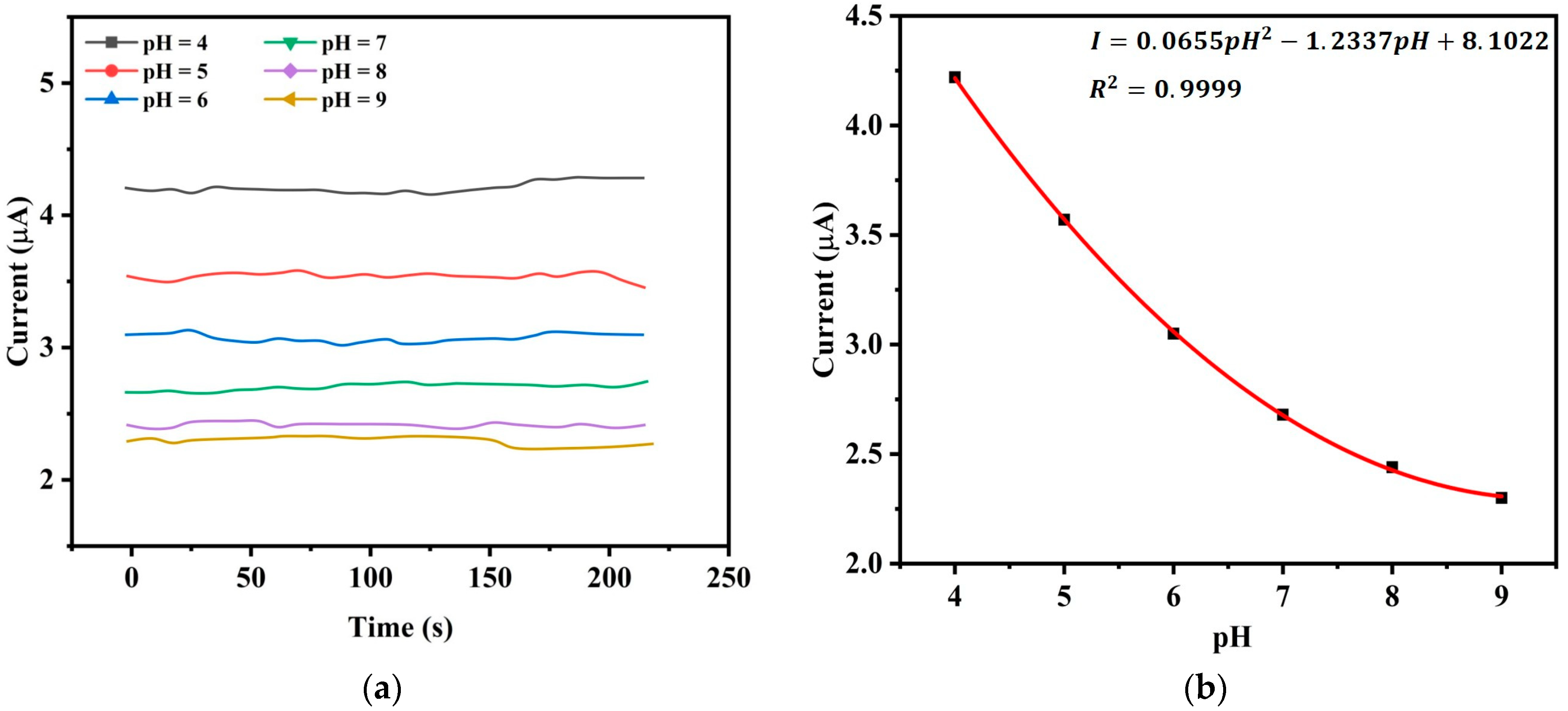Sensors 25 02824 g011