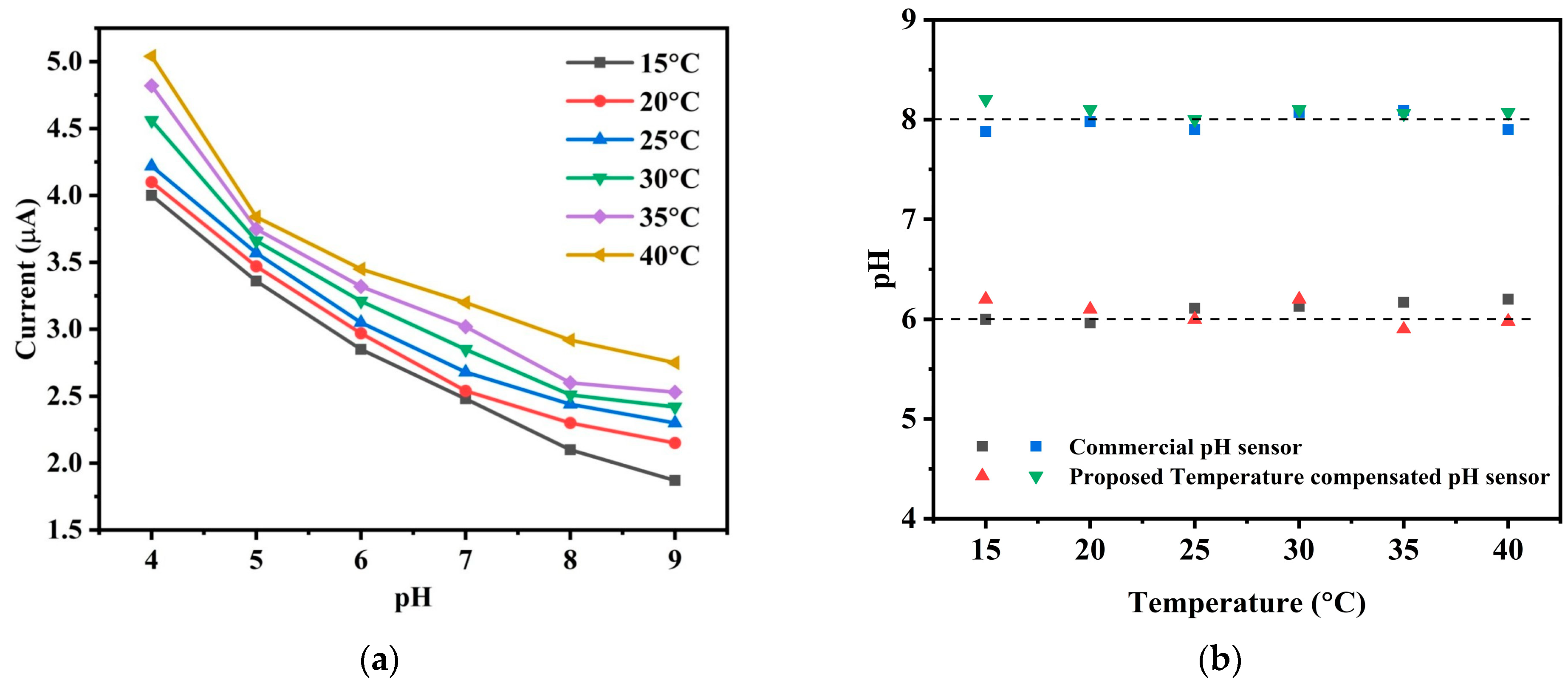 Sensors 25 02824 g012