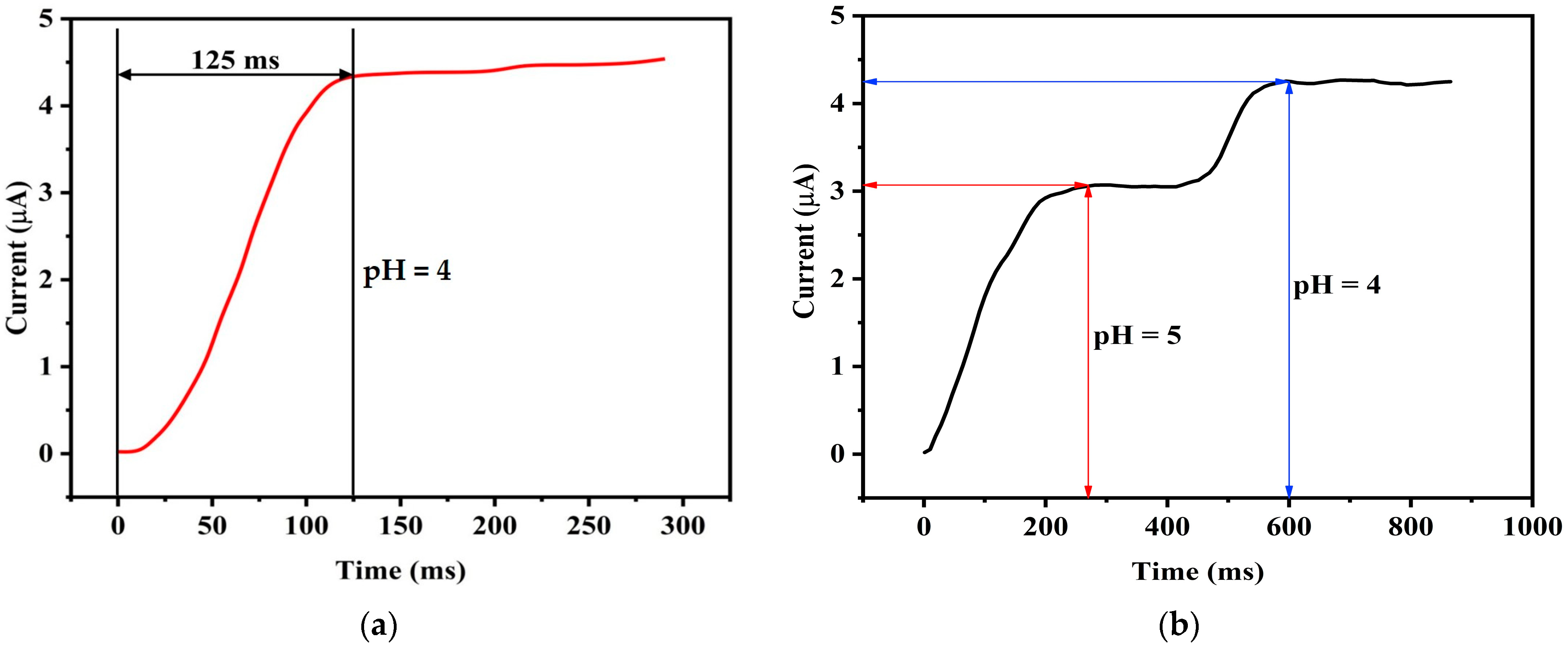 Sensors 25 02824 g013