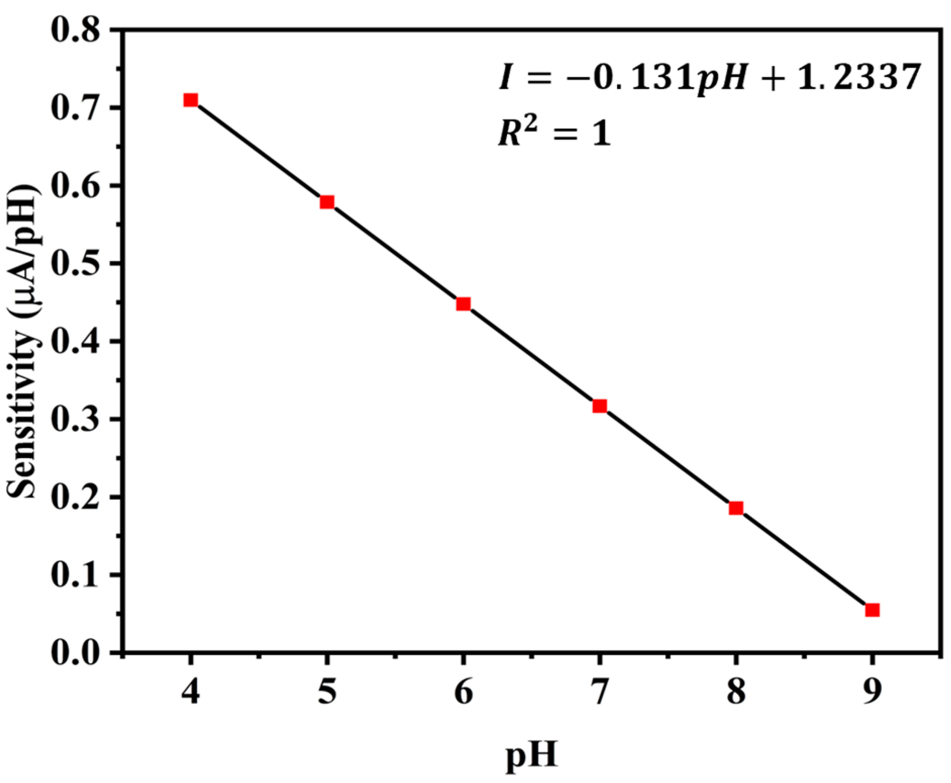 Sensors 25 02824 g014