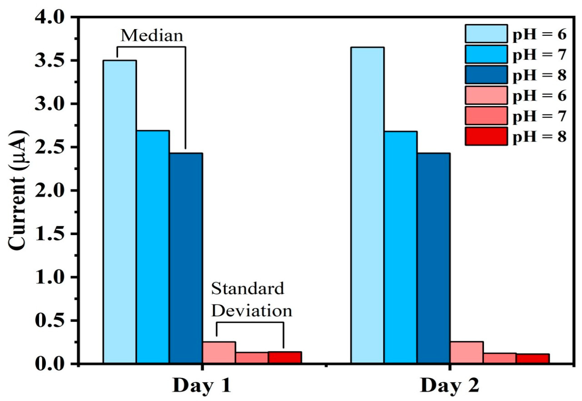 Sensors 25 02824 g015