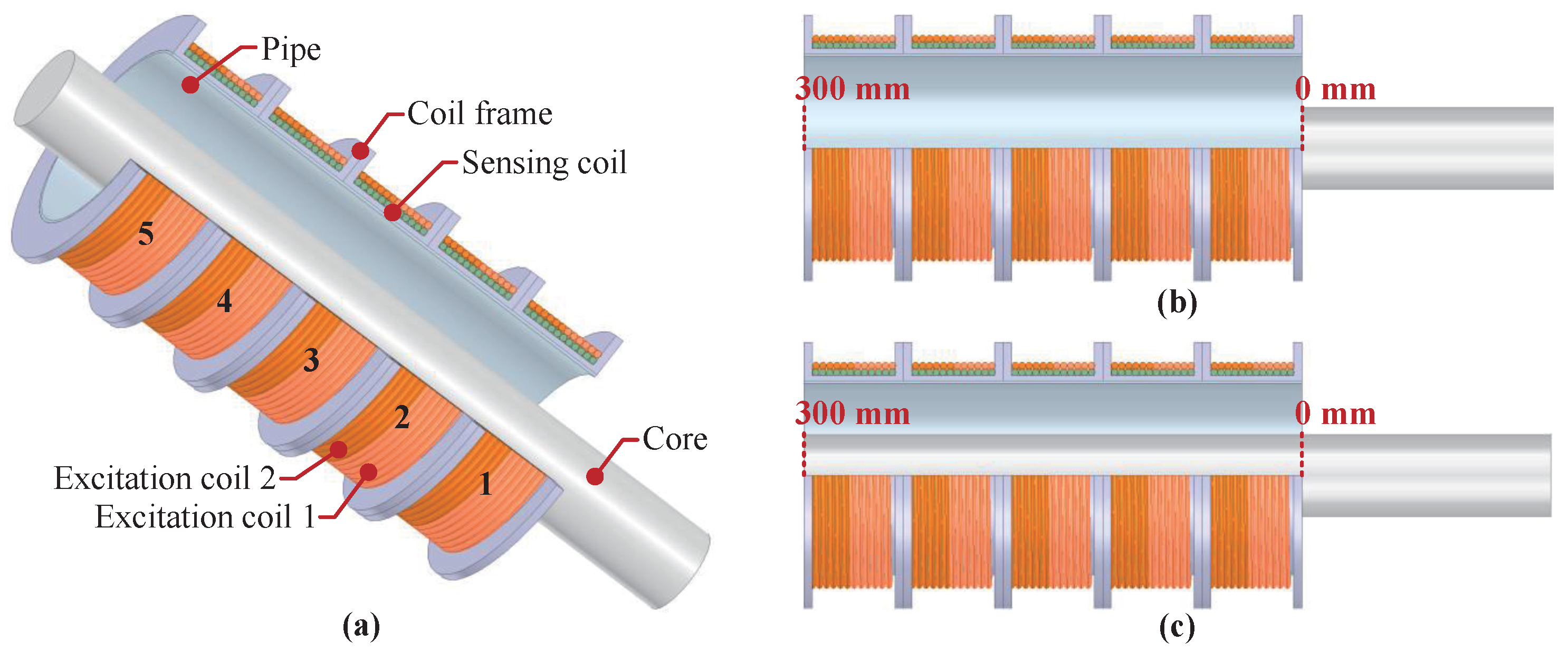 Sensors 25 02827 g001