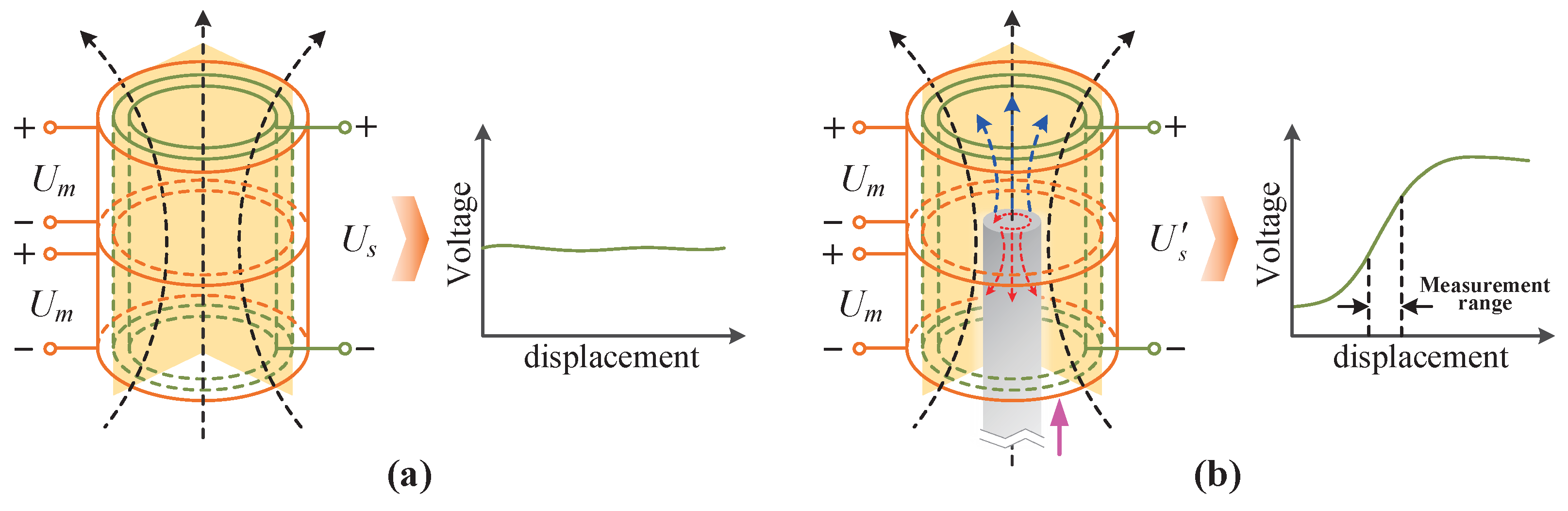 Sensors 25 02827 g002
