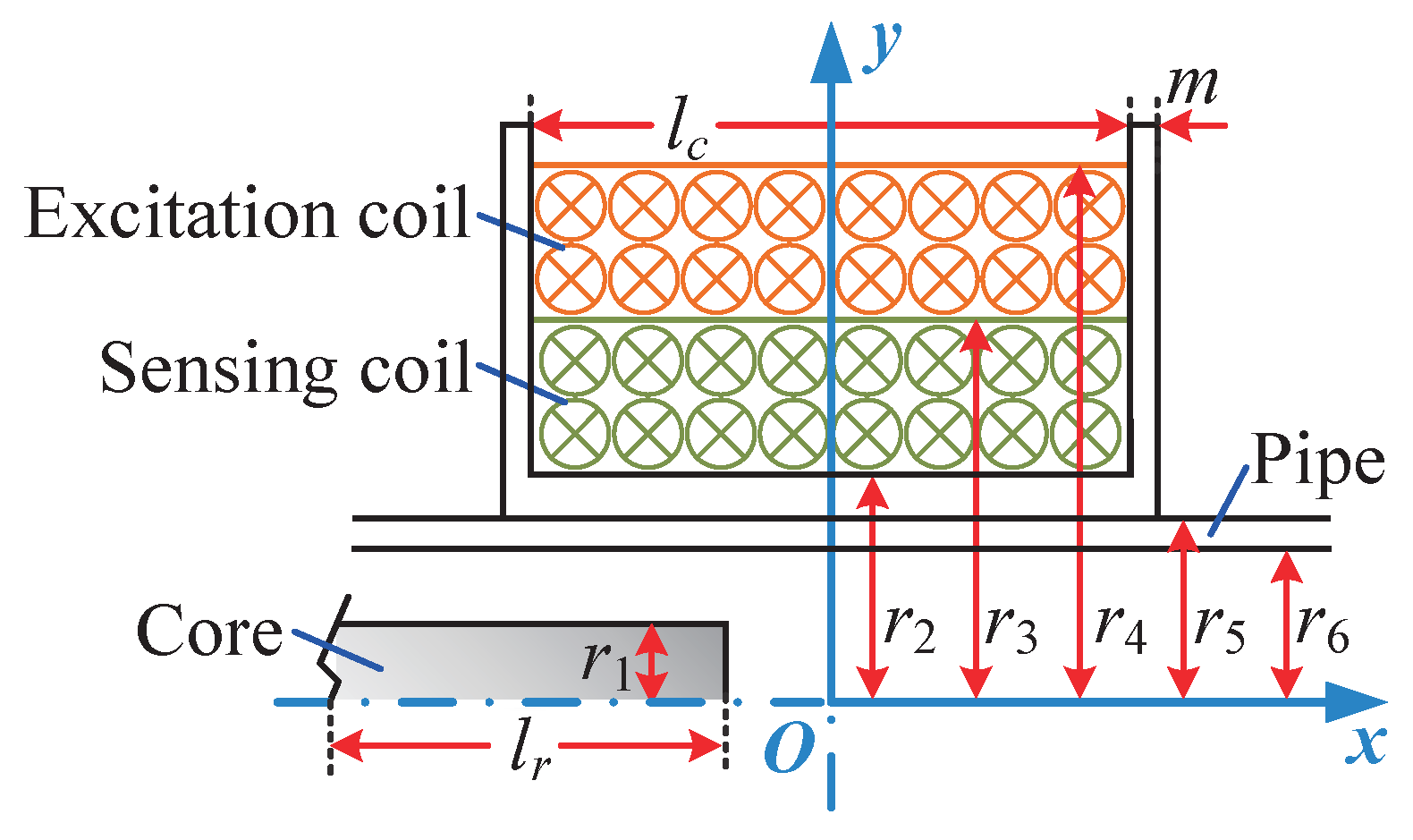 Sensors 25 02827 g003