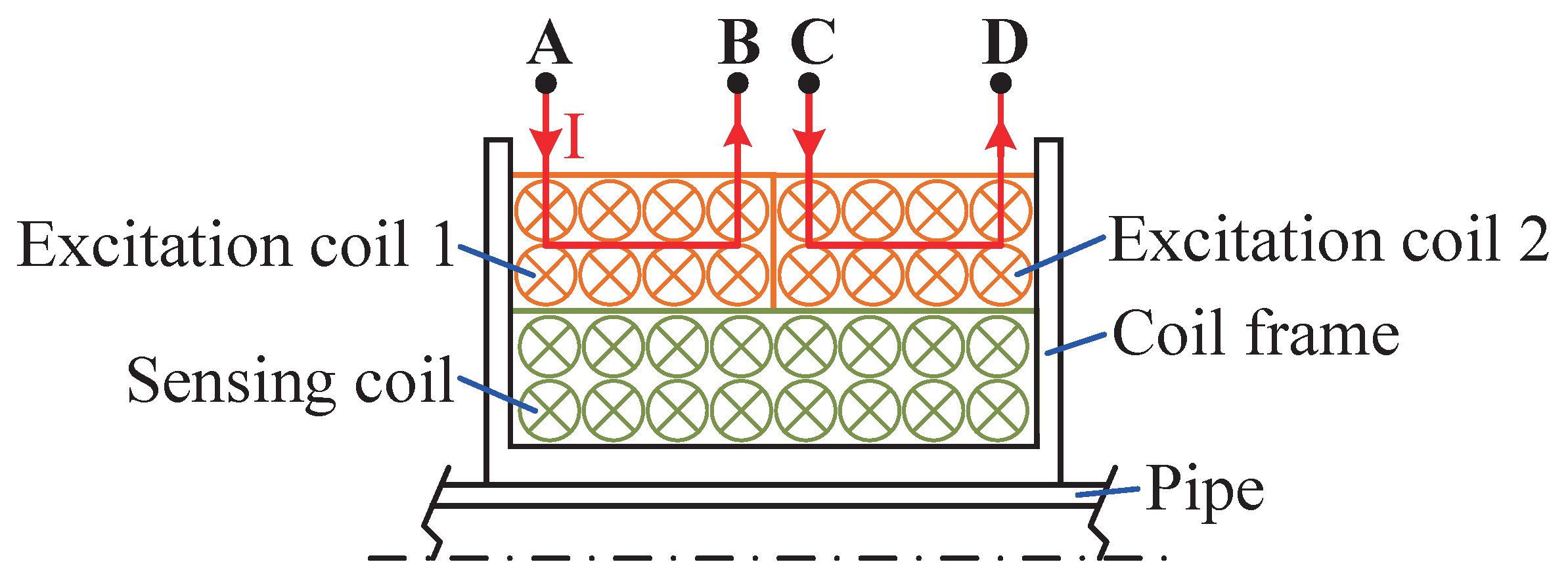 Sensors 25 02827 g004