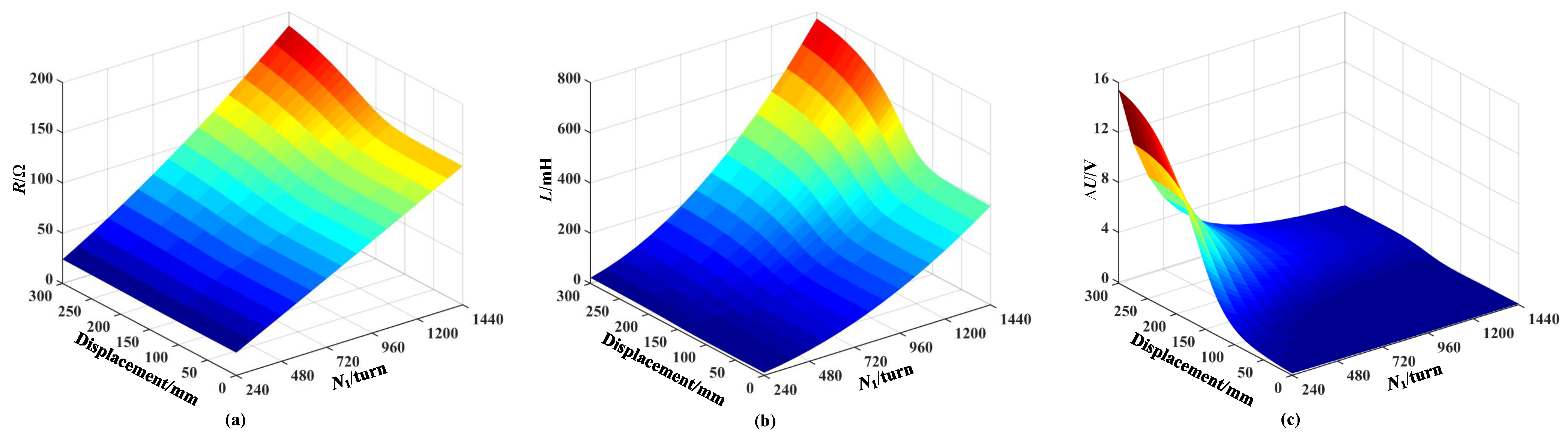 Sensors 25 02827 g007