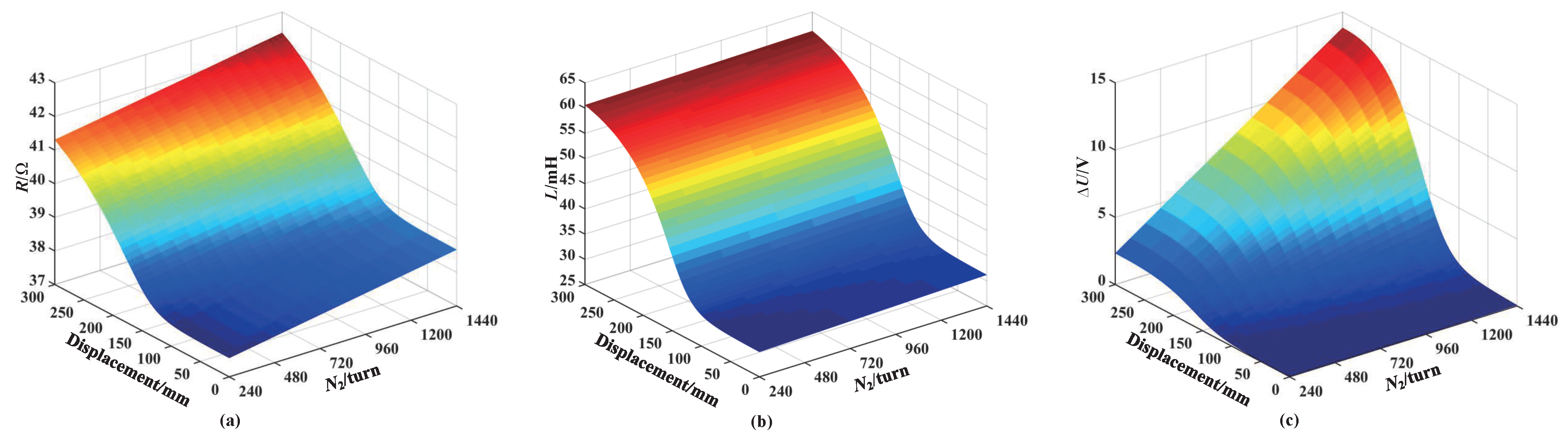 Sensors 25 02827 g008