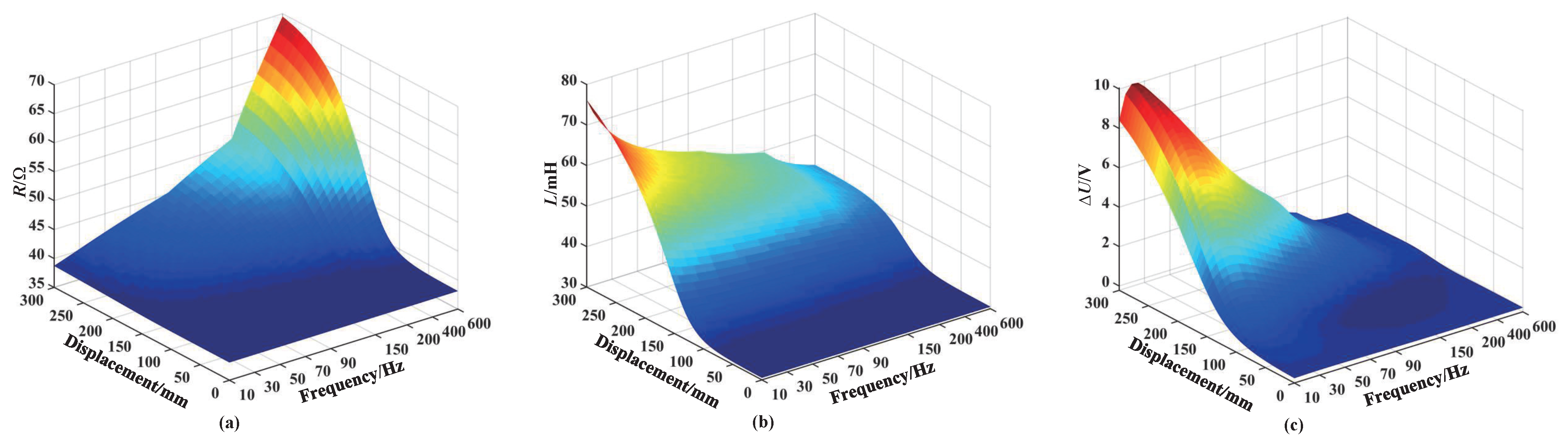 Sensors 25 02827 g009