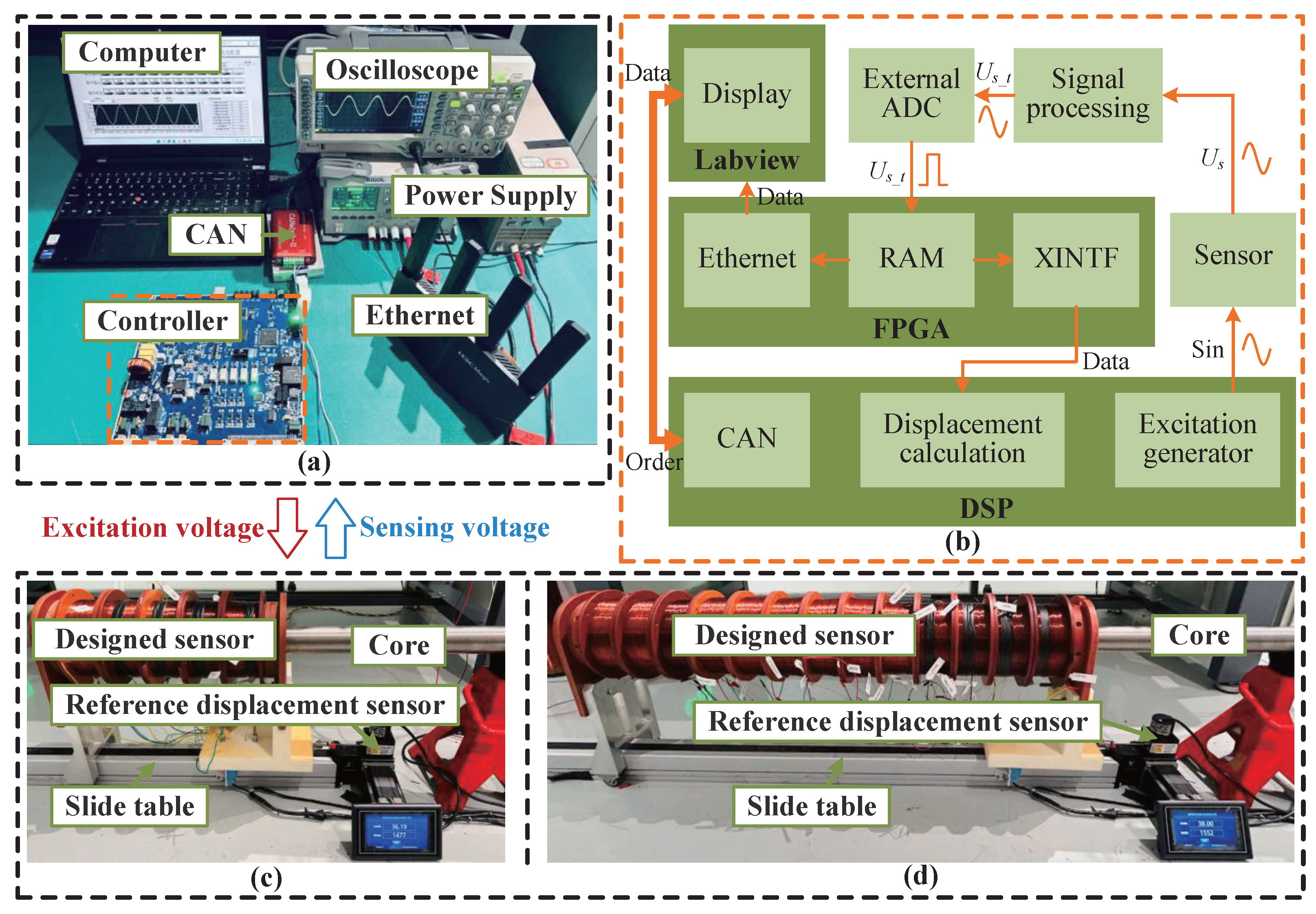 Sensors 25 02827 g010