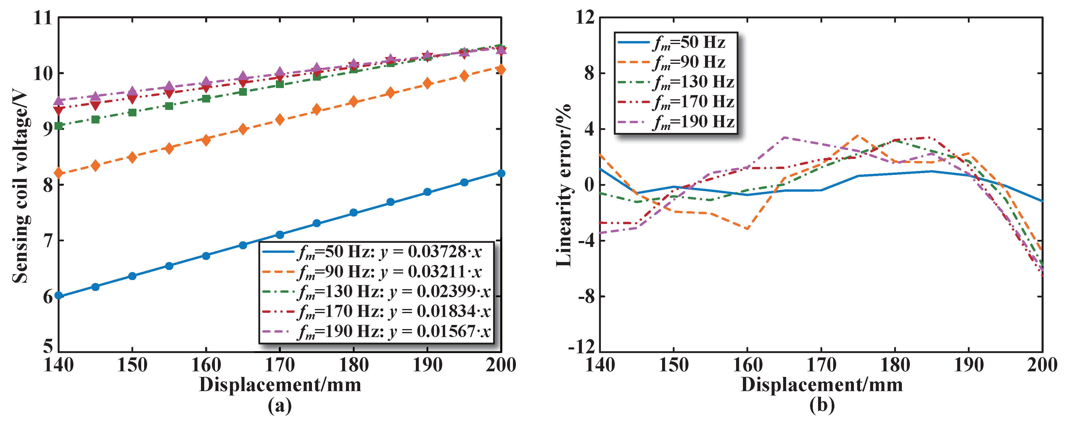 Sensors 25 02827 g012