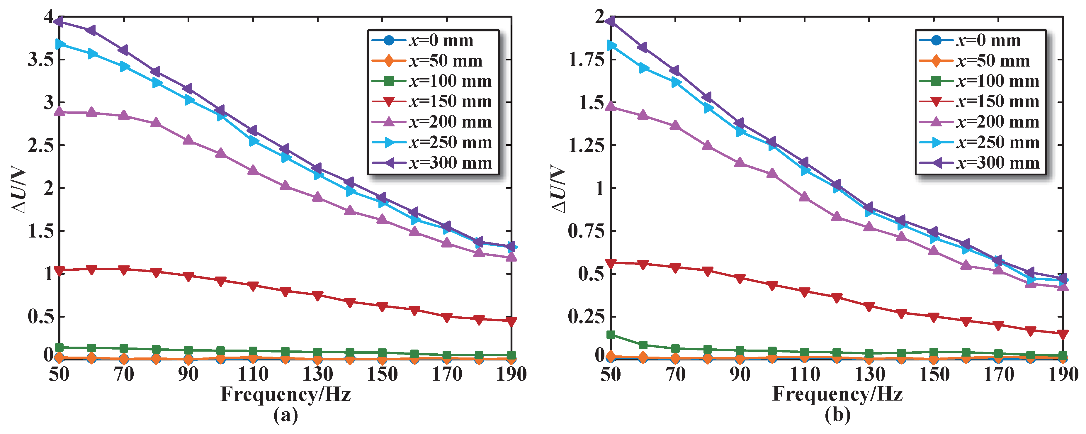 Sensors 25 02827 g014