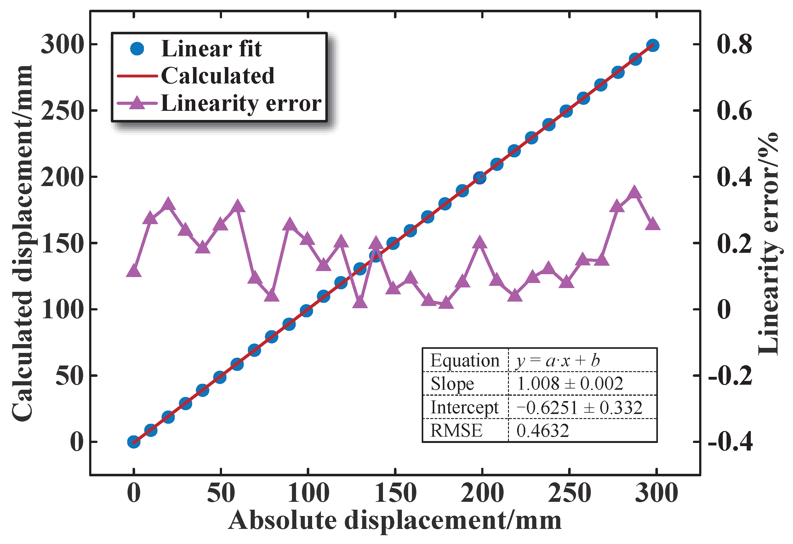 Sensors 25 02827 g016