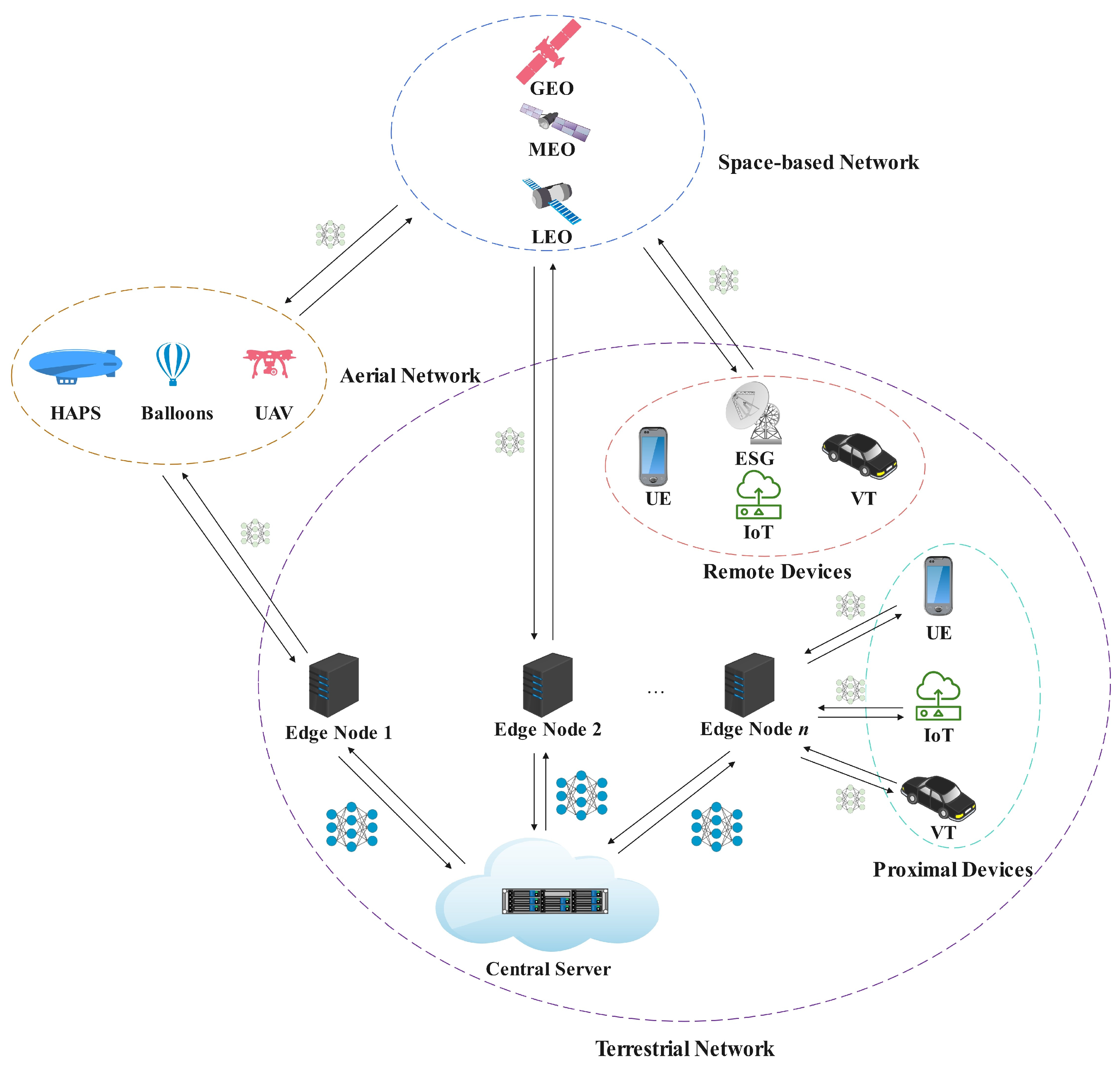 Sensors 25 02828 g002