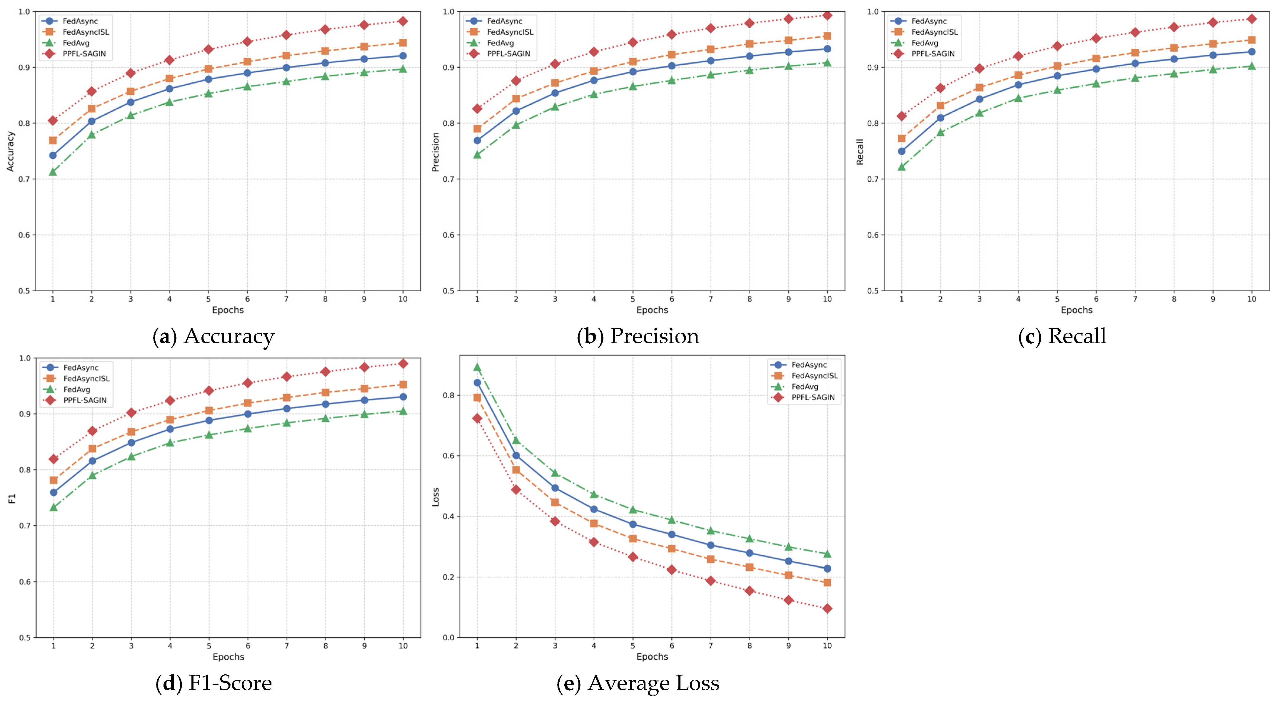 Sensors 25 02828 g005