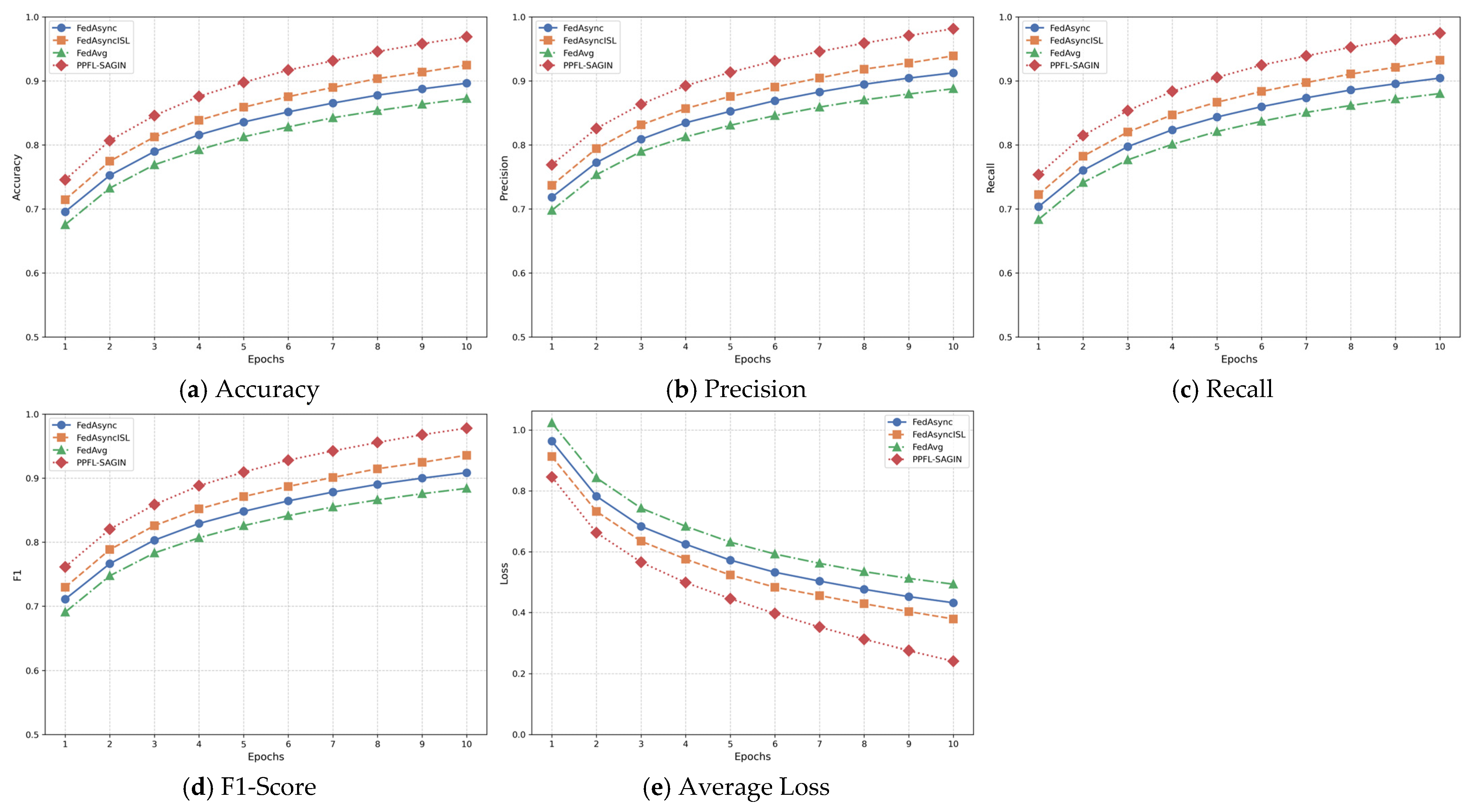 Sensors 25 02828 g006