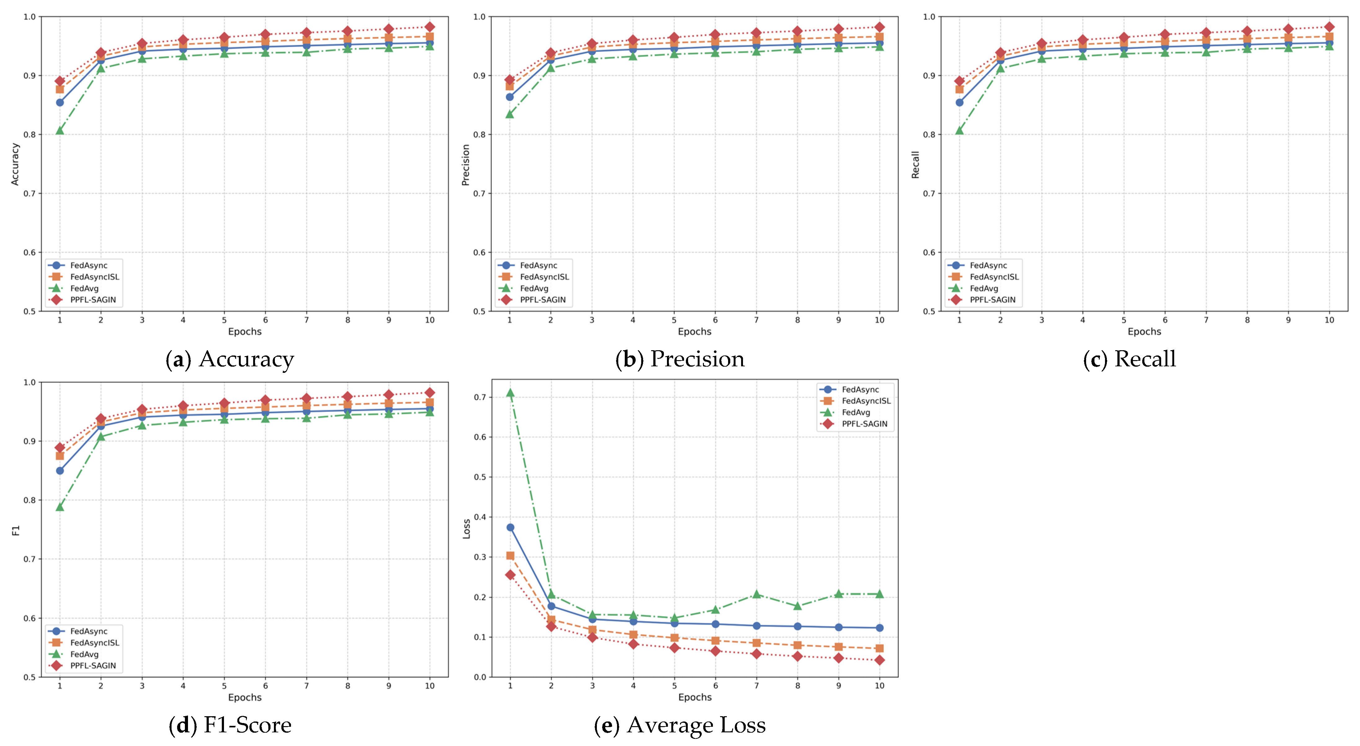 Sensors 25 02828 g007