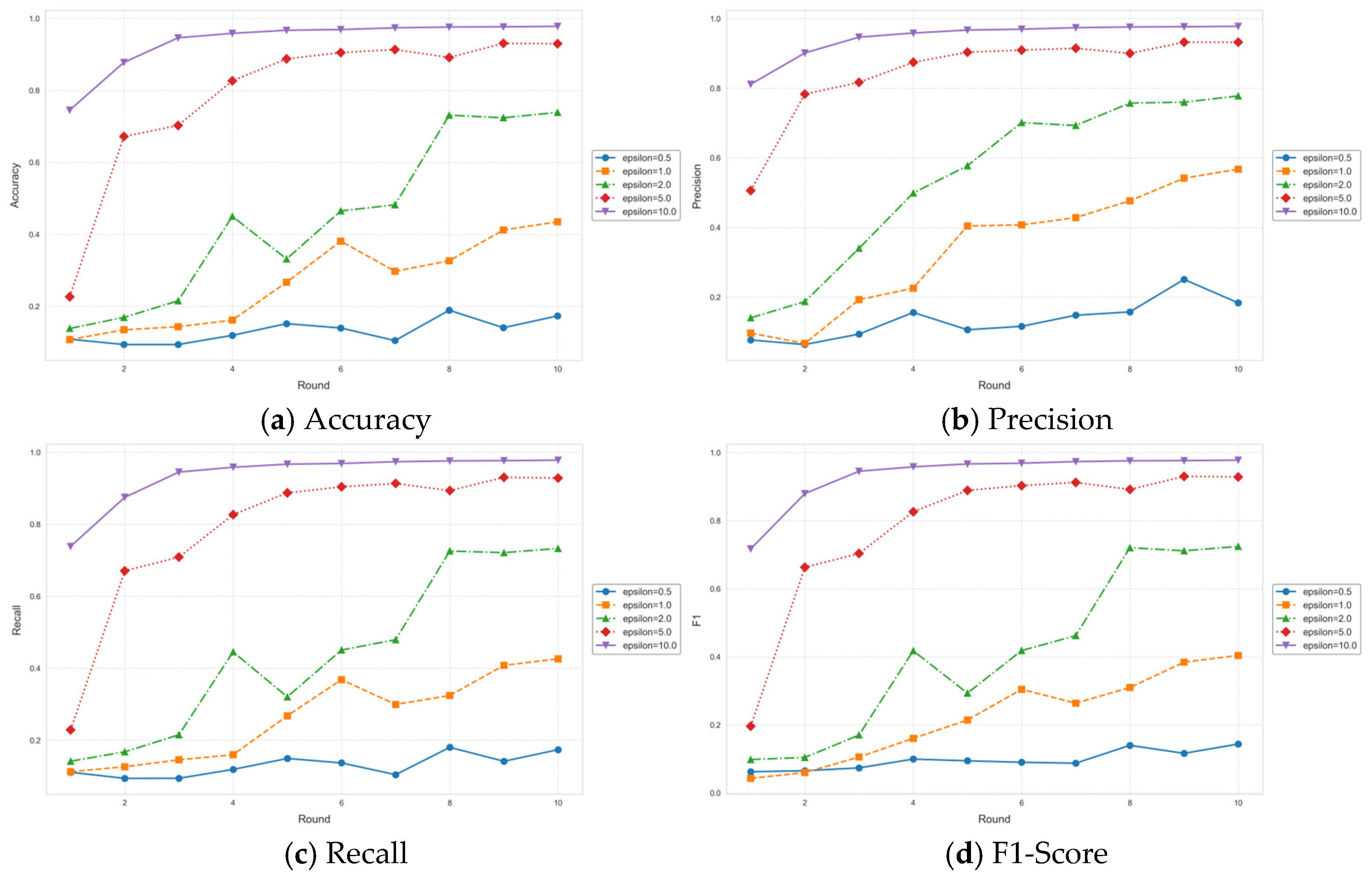 Sensors 25 02828 g010