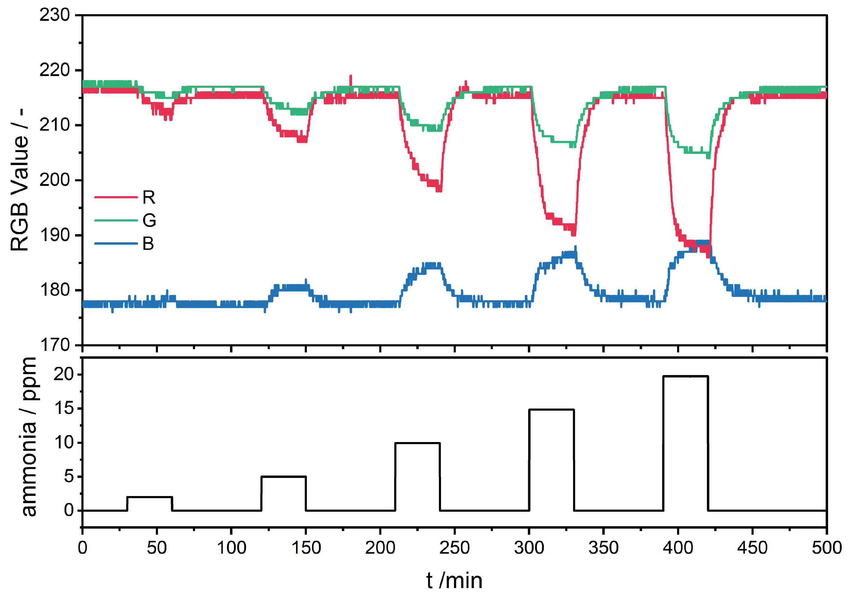 Sensors 25 02829 g005