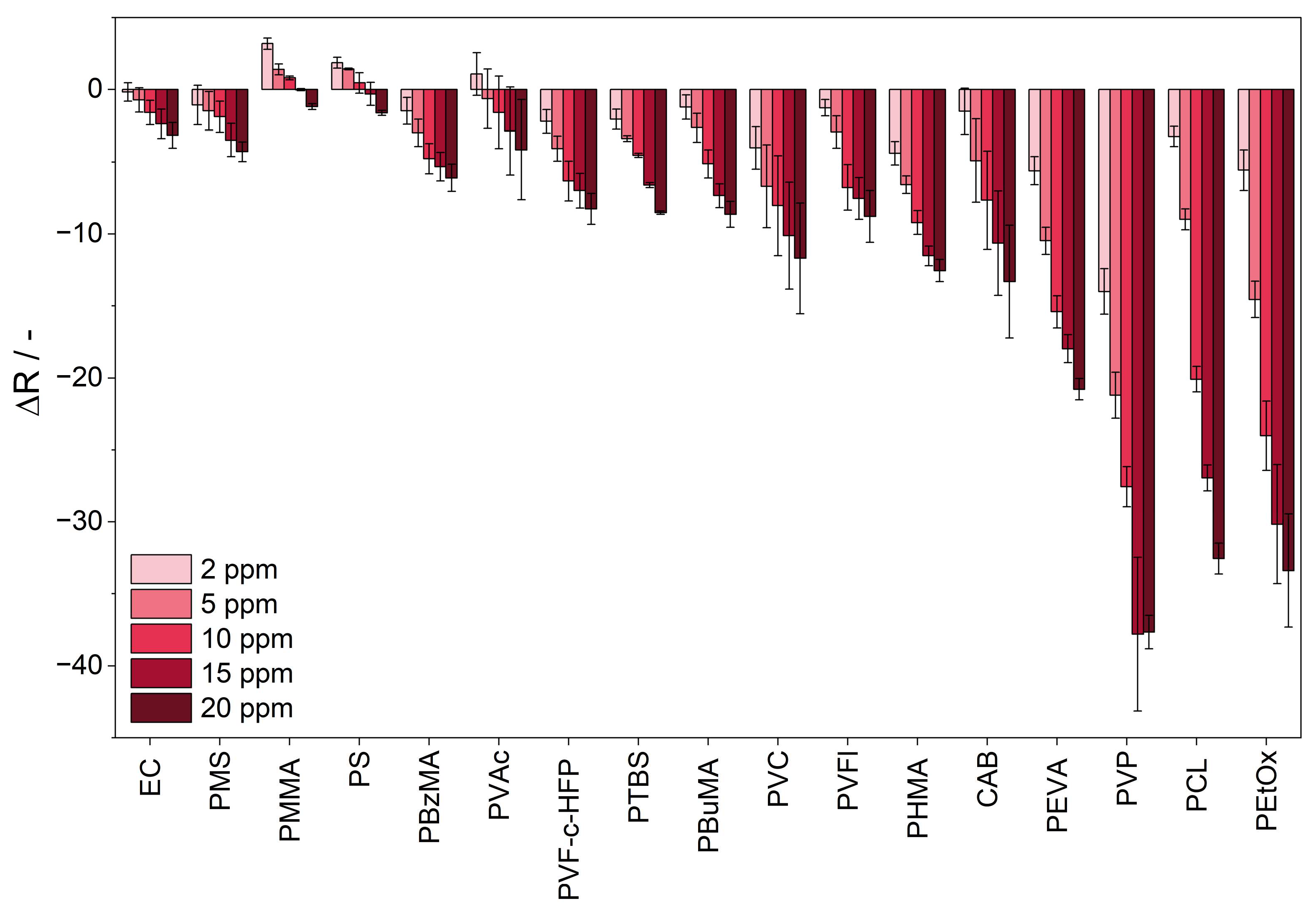 Sensors 25 02829 g006