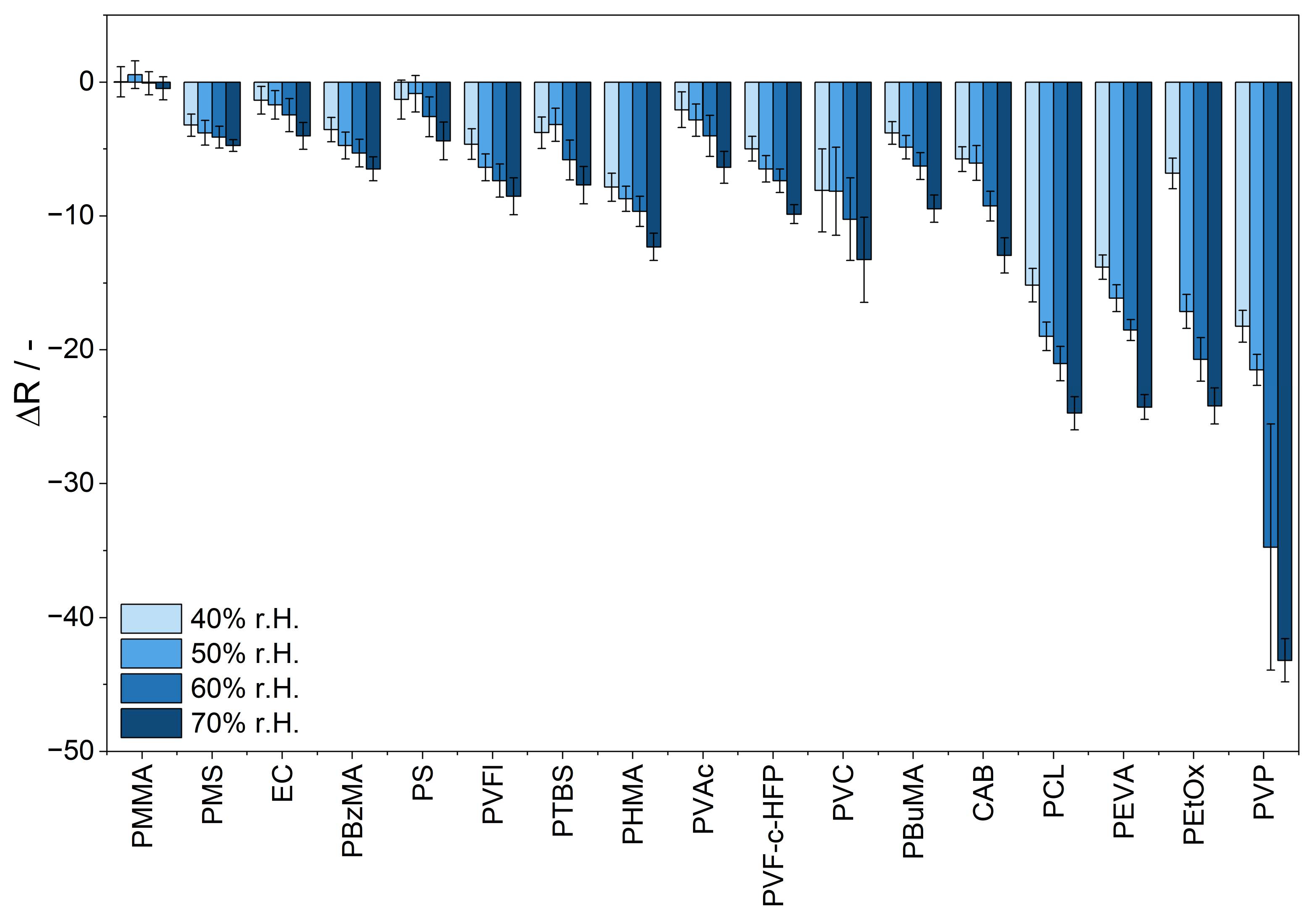 Sensors 25 02829 g007