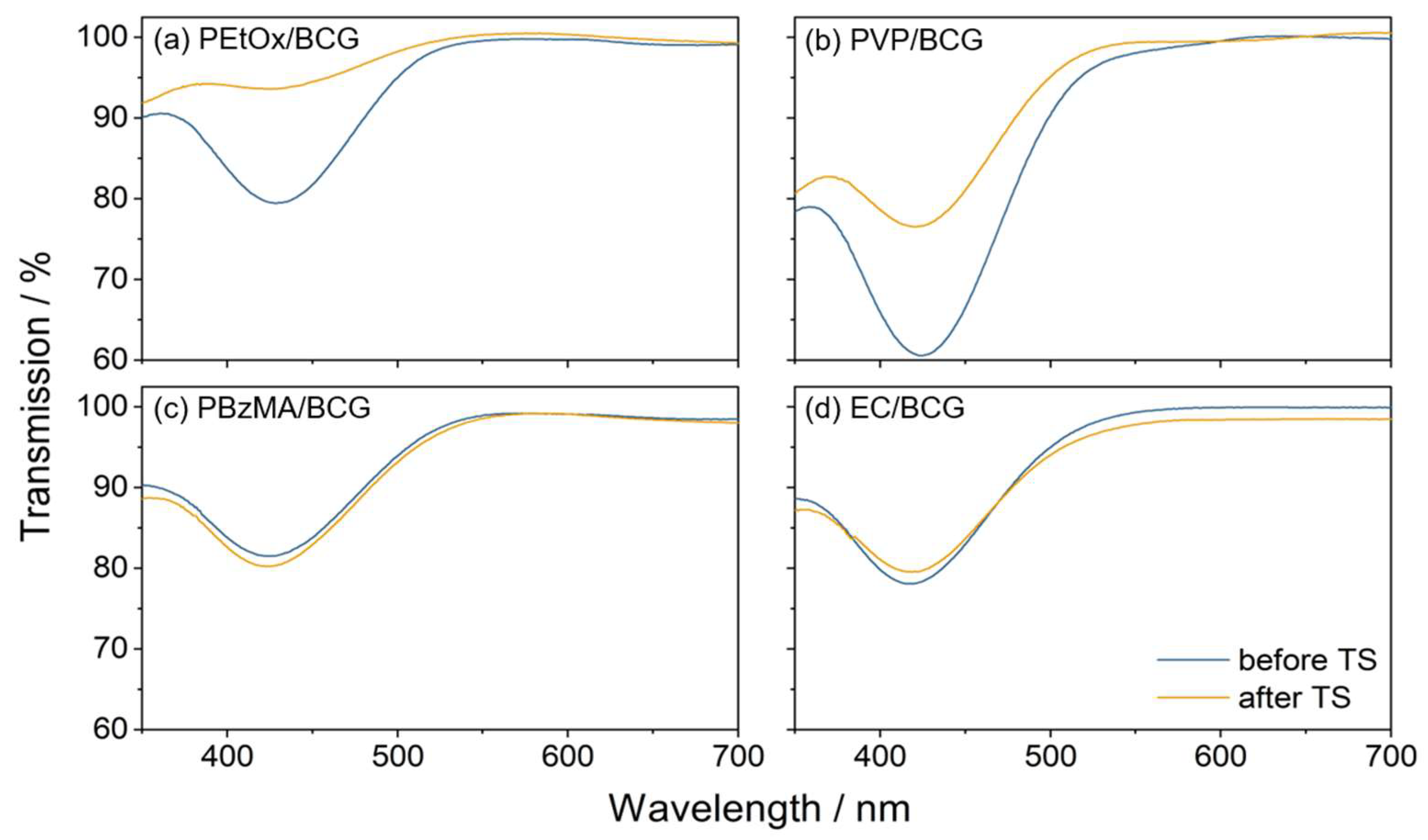Sensors 25 02829 g010