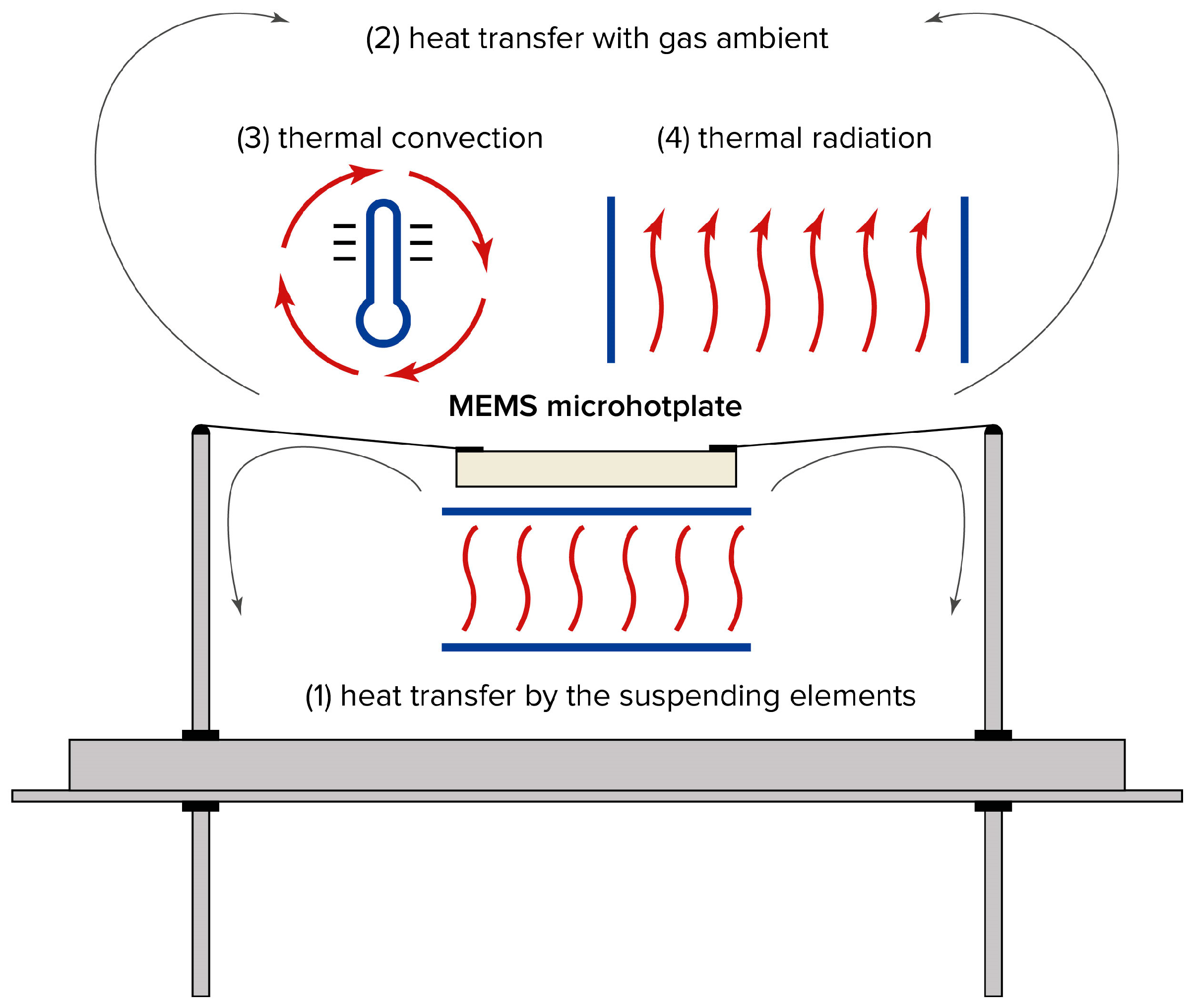Sensors 25 02830 g001