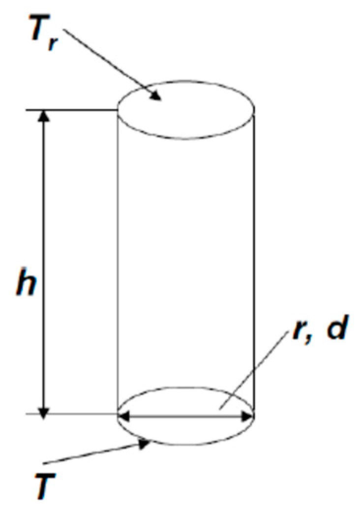 Sensors 25 02830 g003