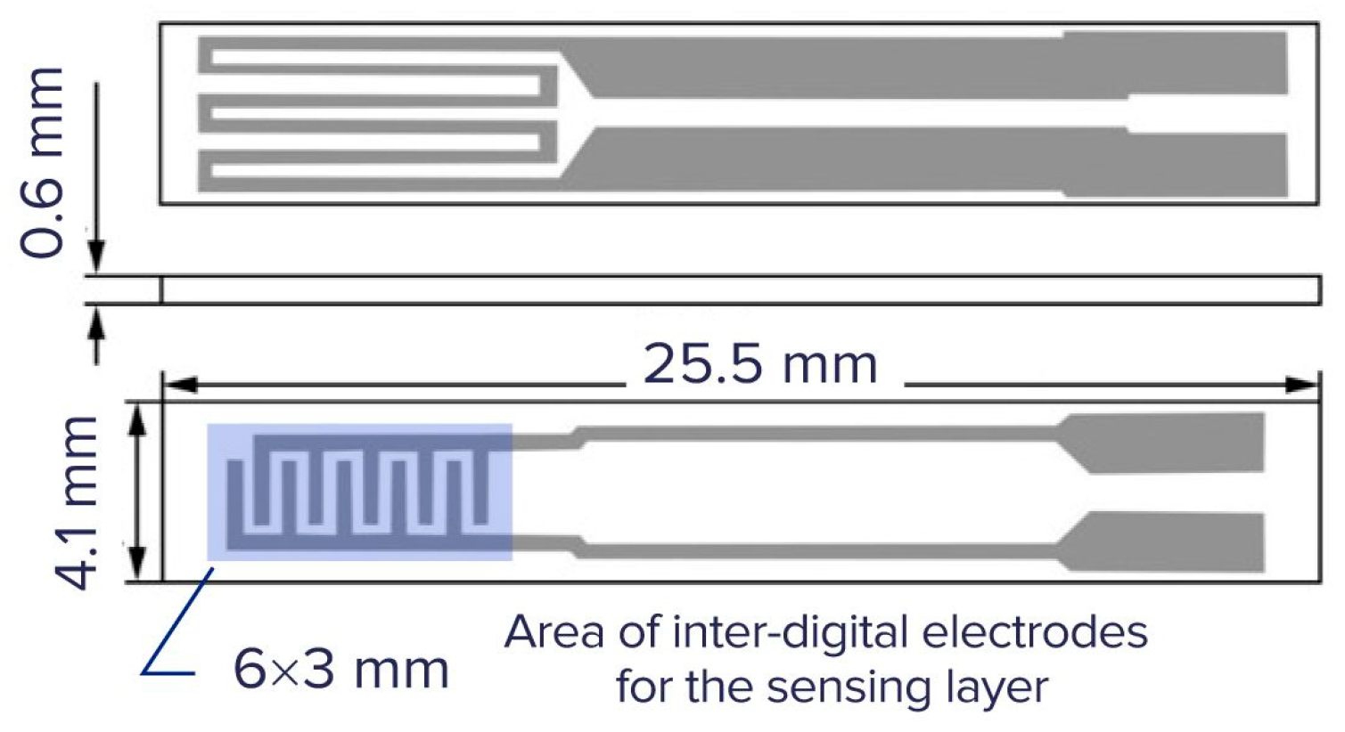 Sensors 25 02830 g004