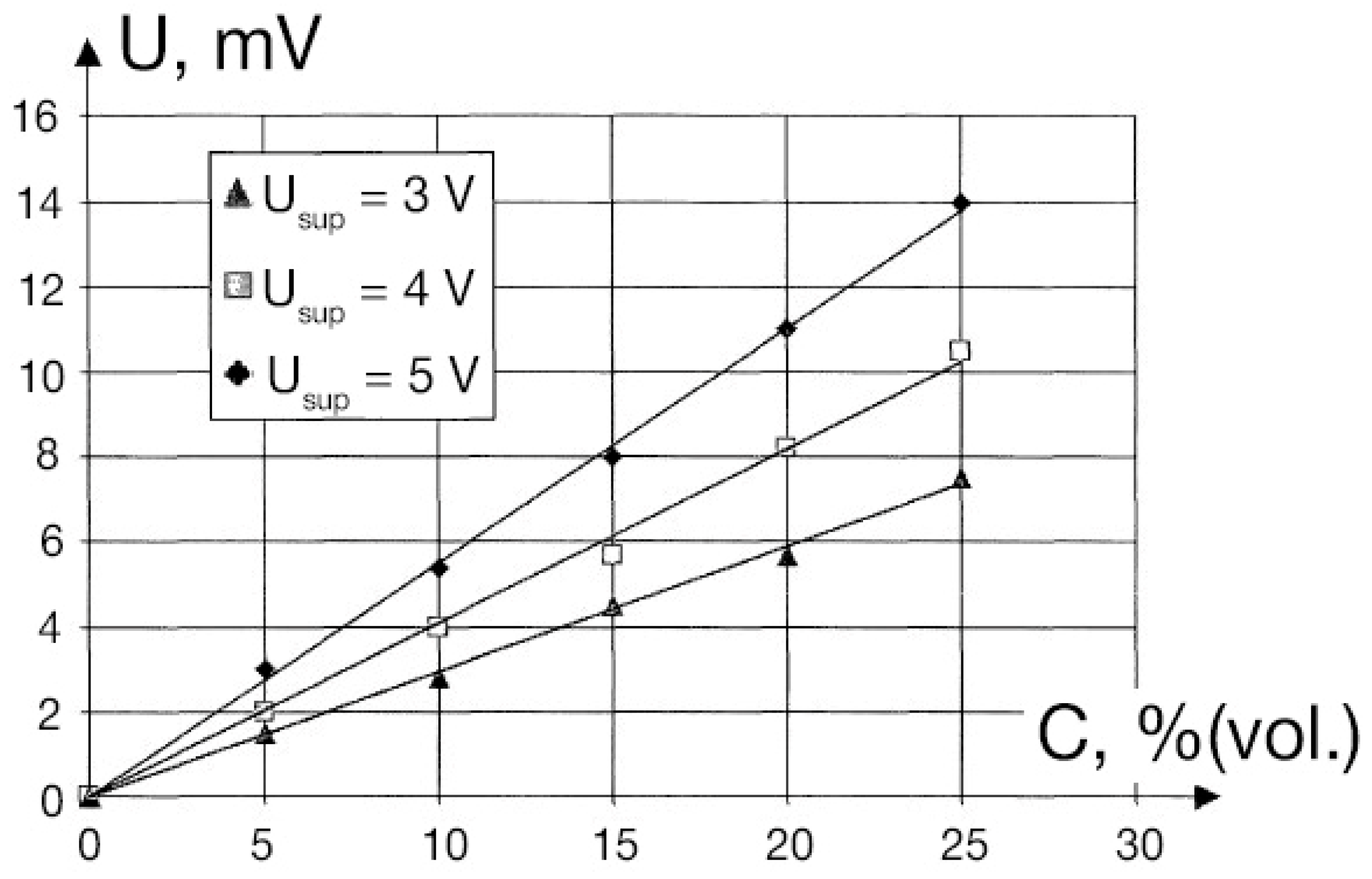 Sensors 25 02830 g007