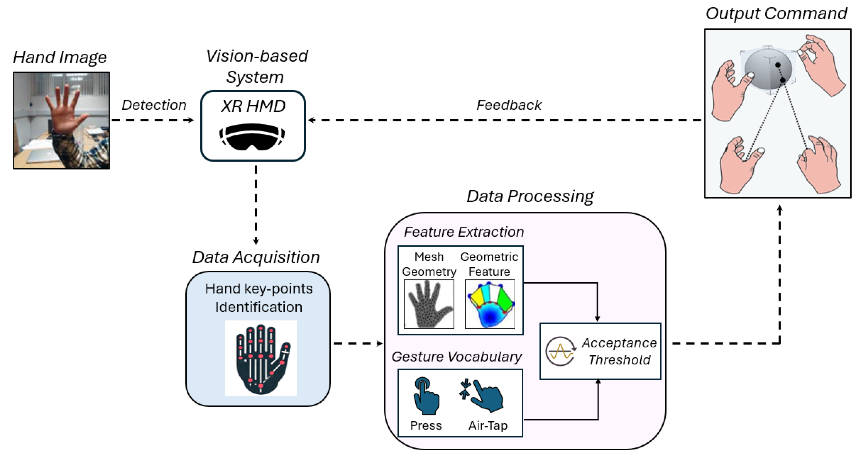 Sensors 25 02831 g001