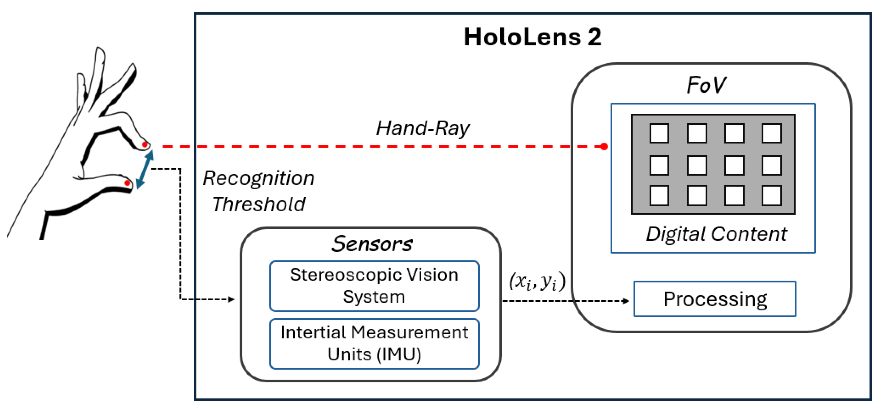 Sensors 25 02831 g003