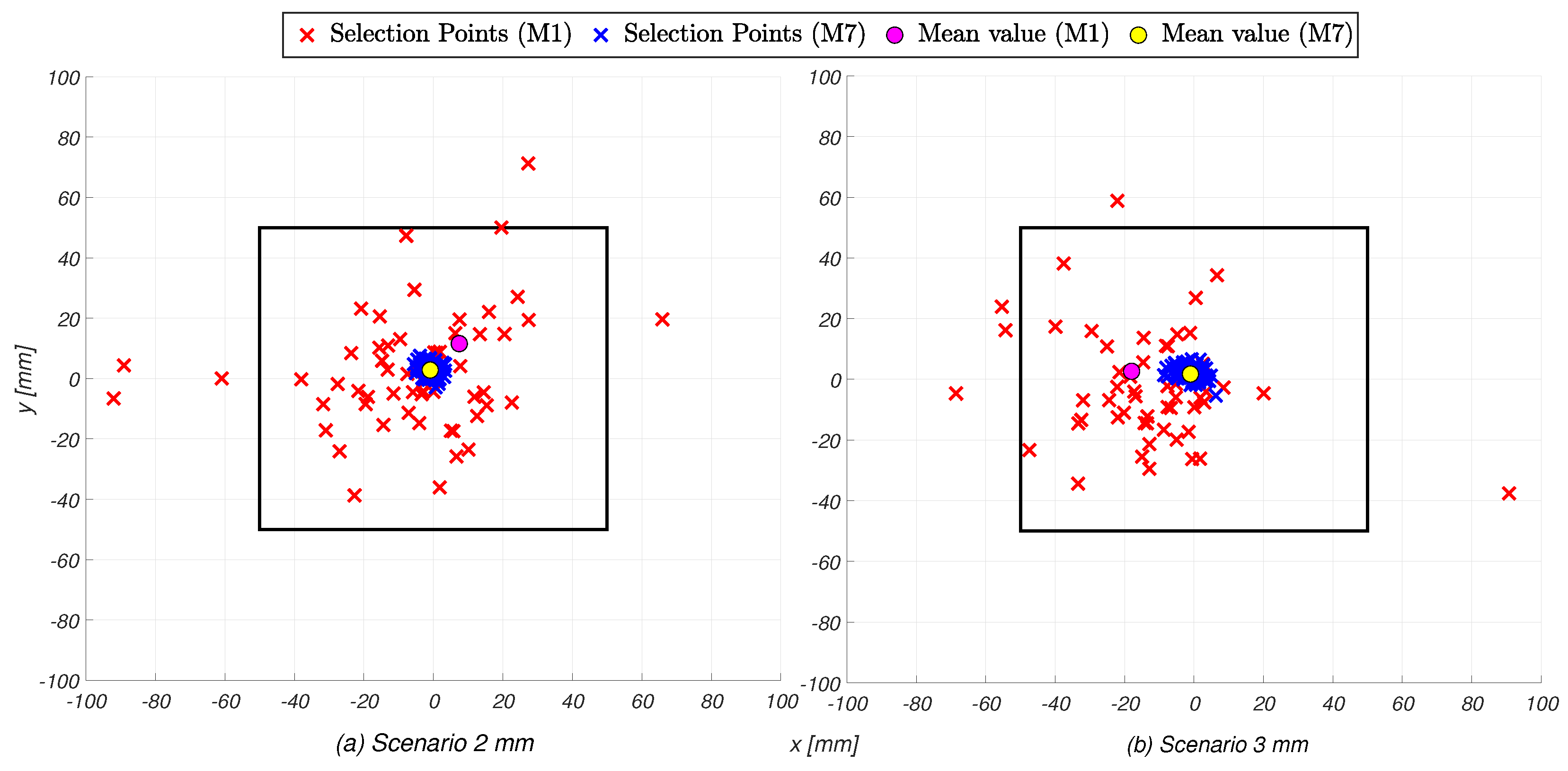 Sensors 25 02831 g005