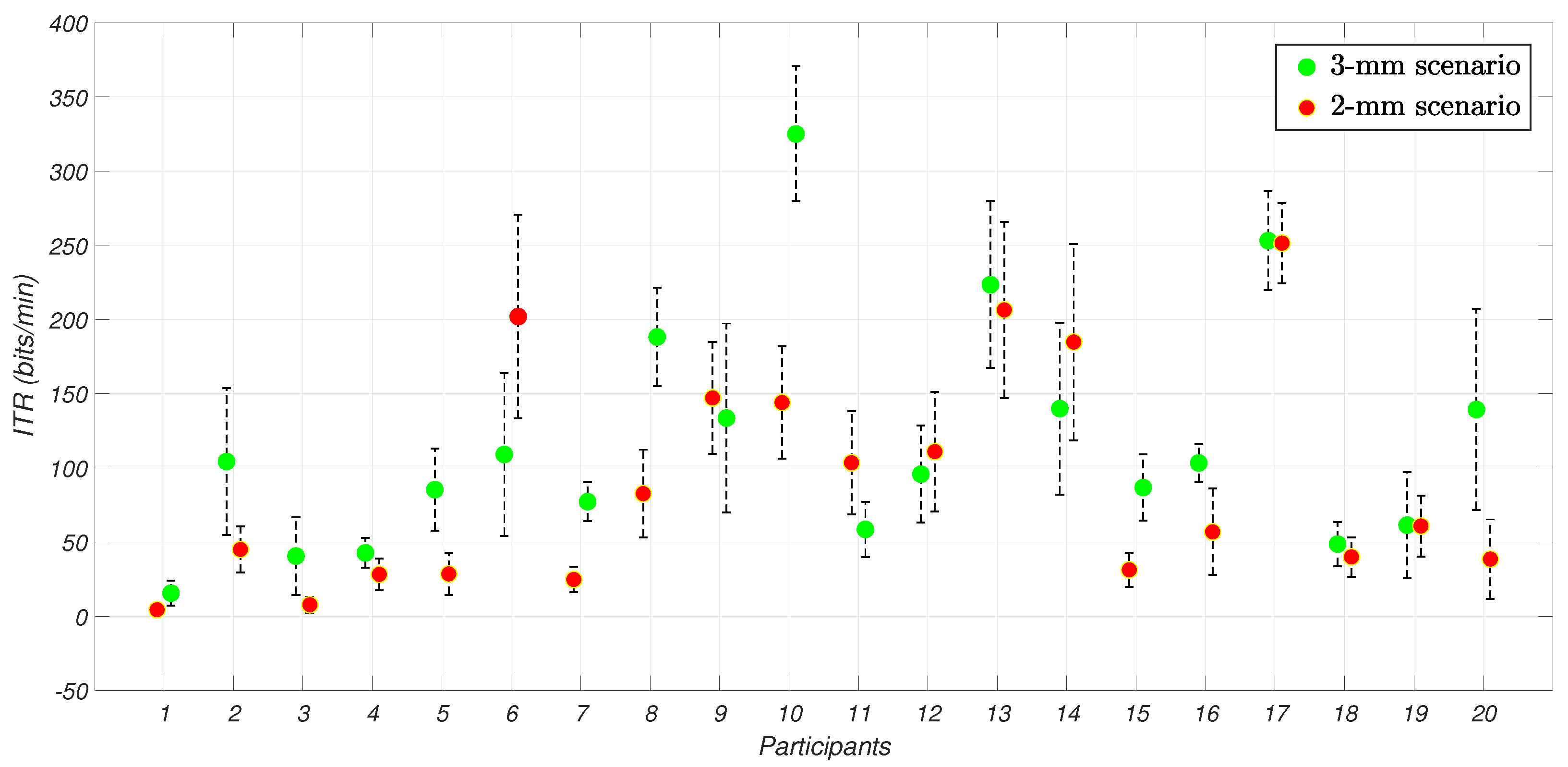 Sensors 25 02831 g006