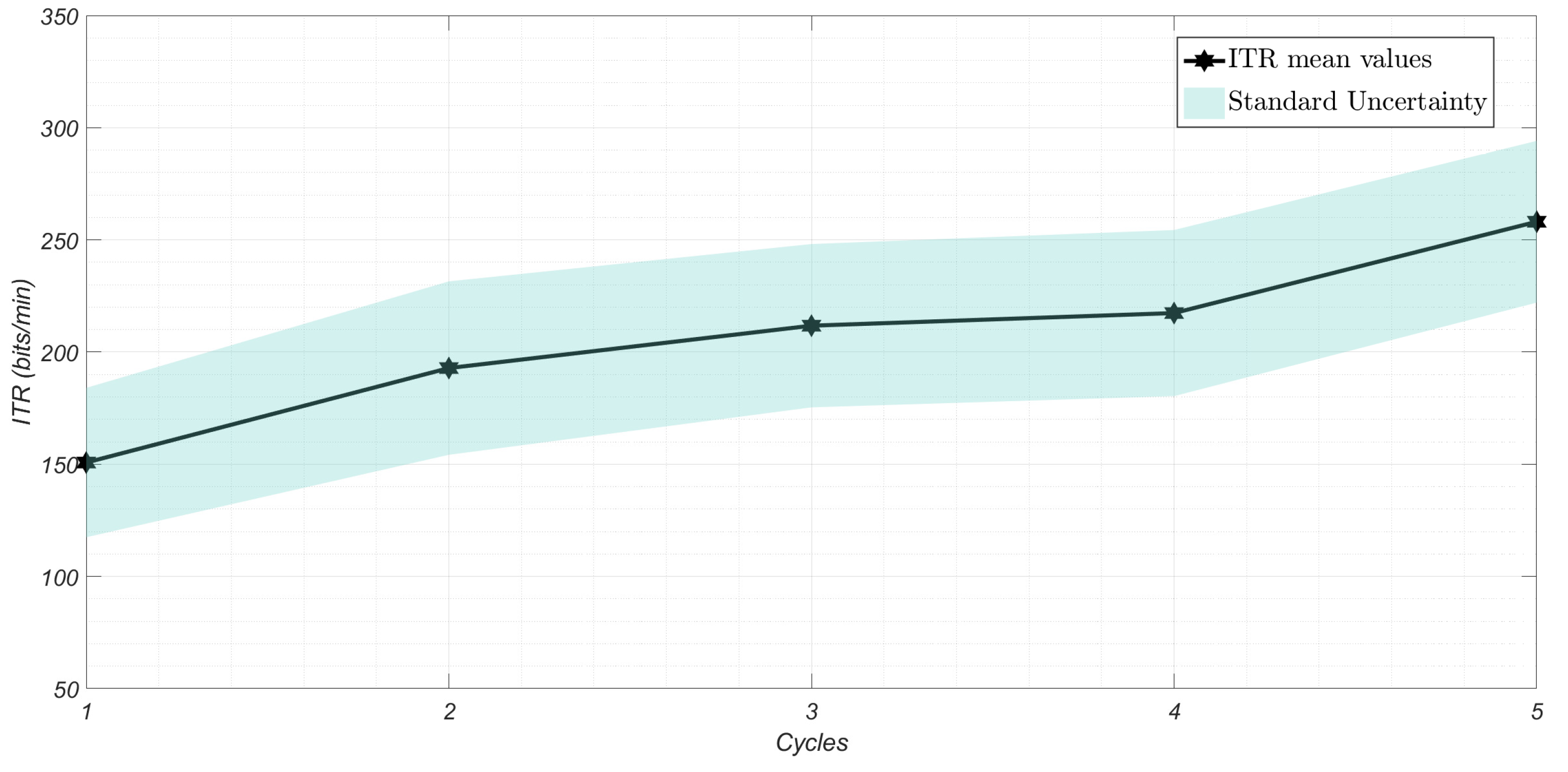 Sensors 25 02831 g007