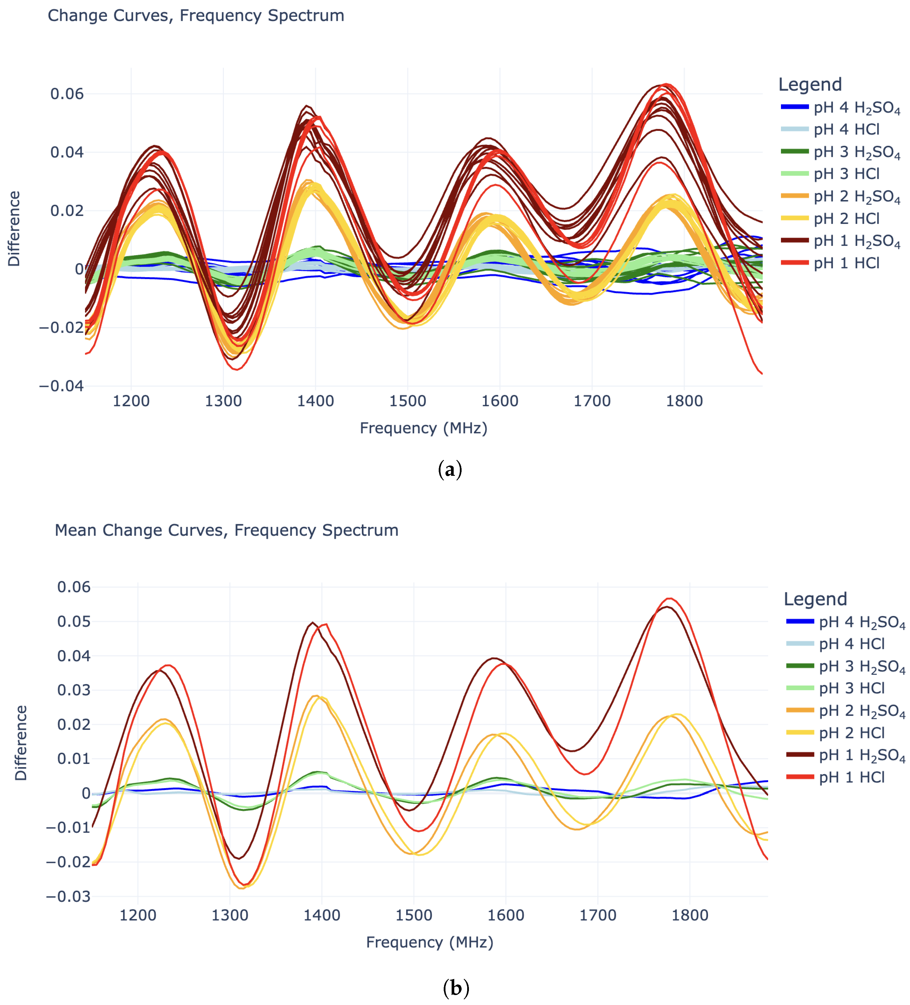 Sensors 25 02832 g002
