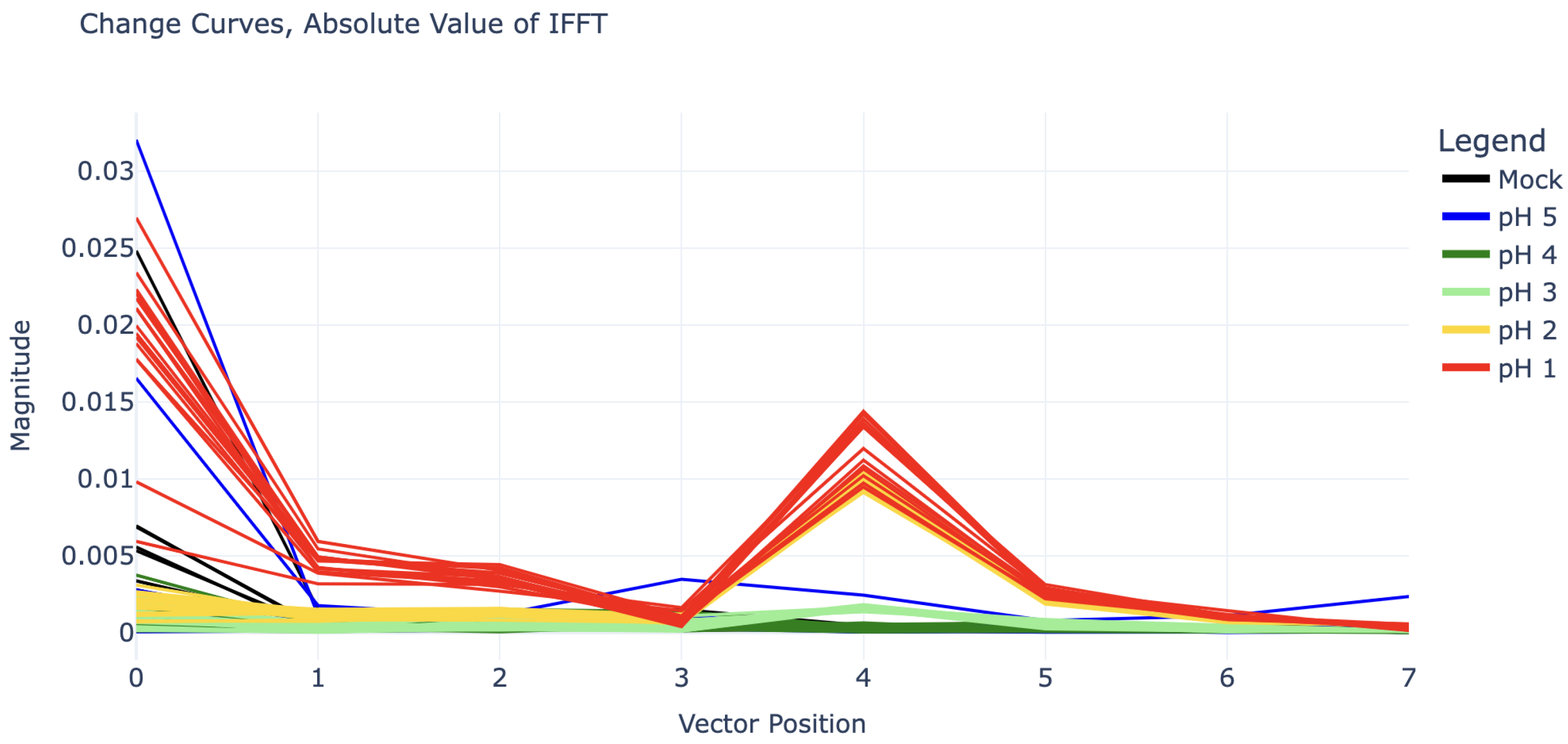 Sensors 25 02832 g004