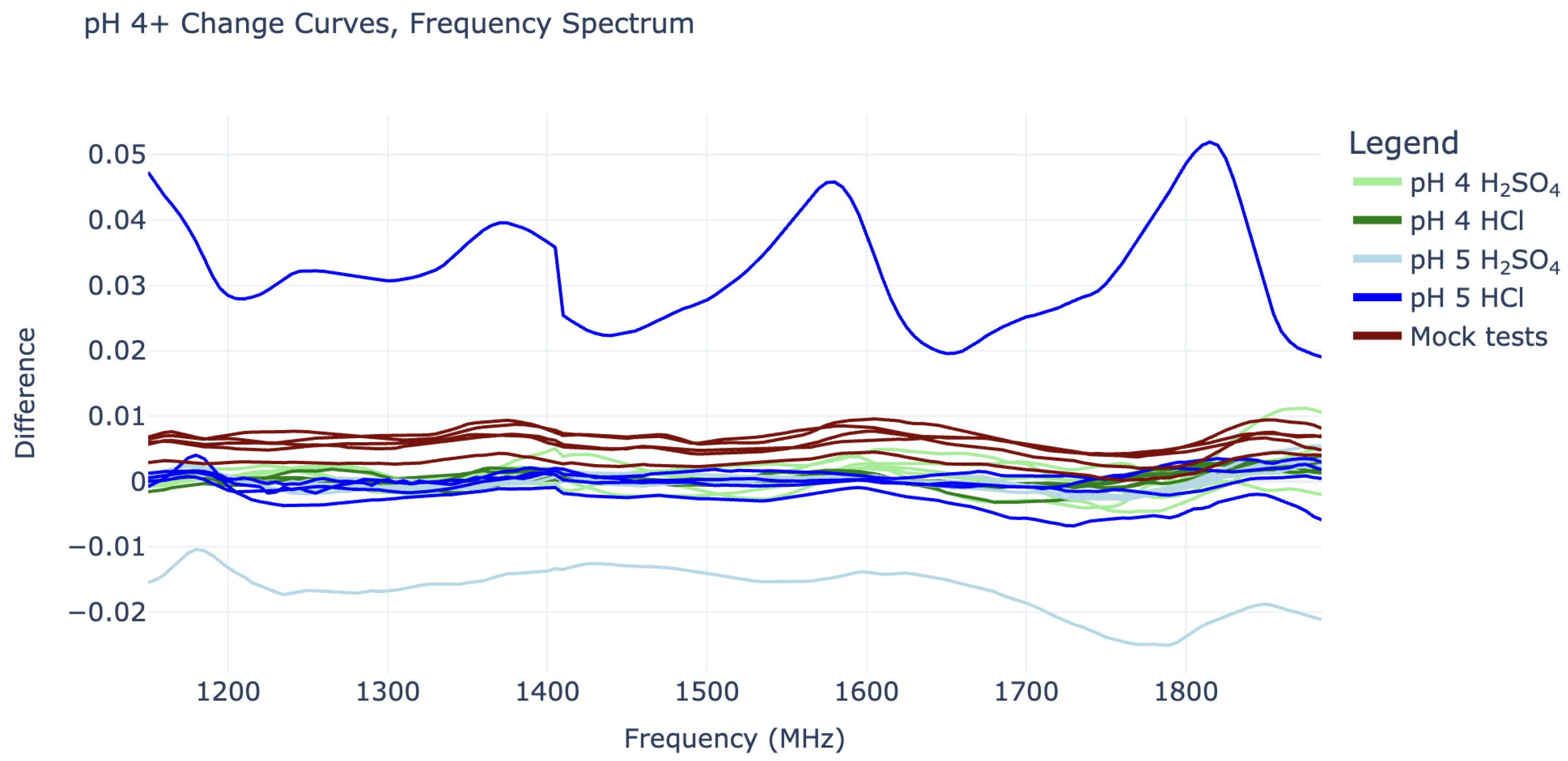 Sensors 25 02832 g005