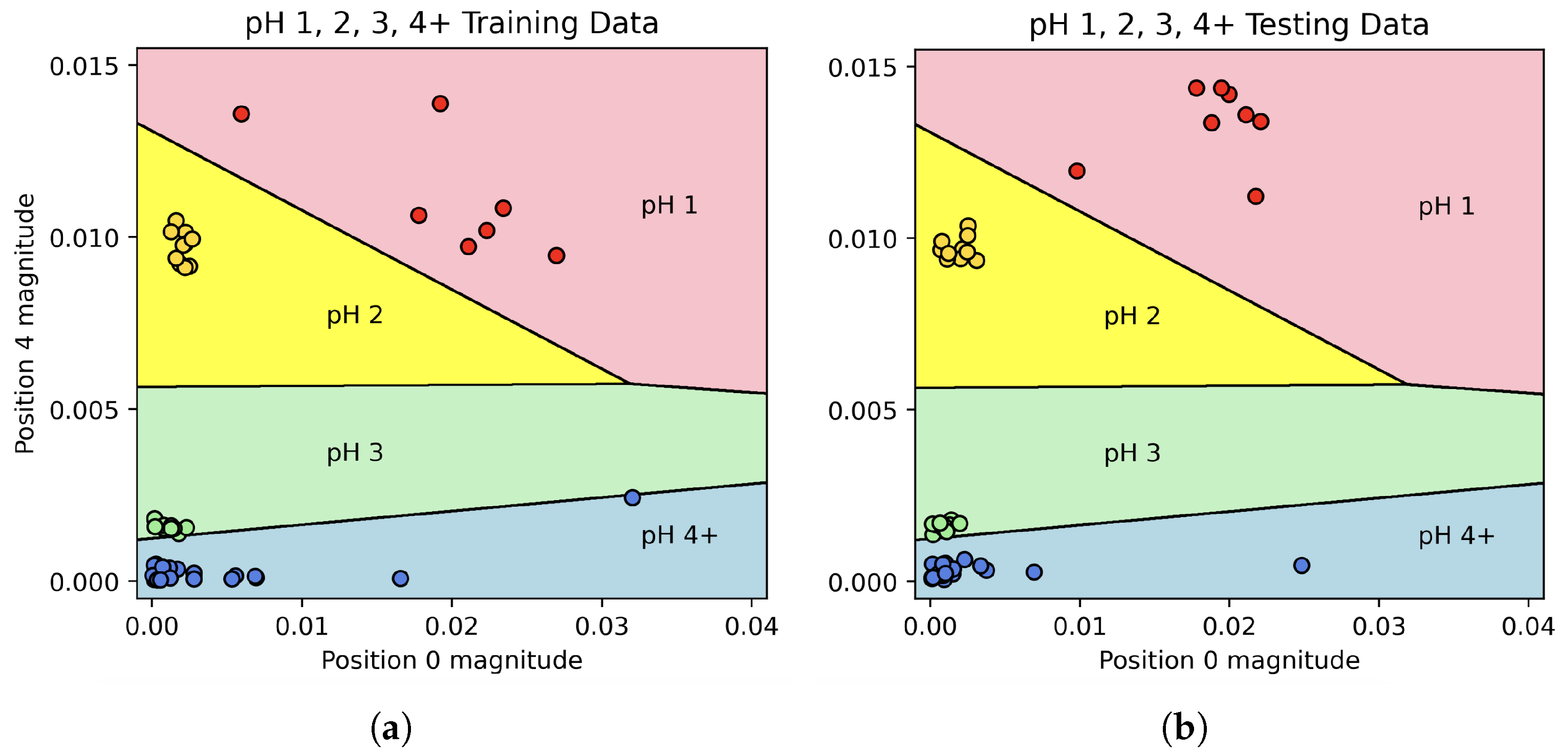 Sensors 25 02832 g006