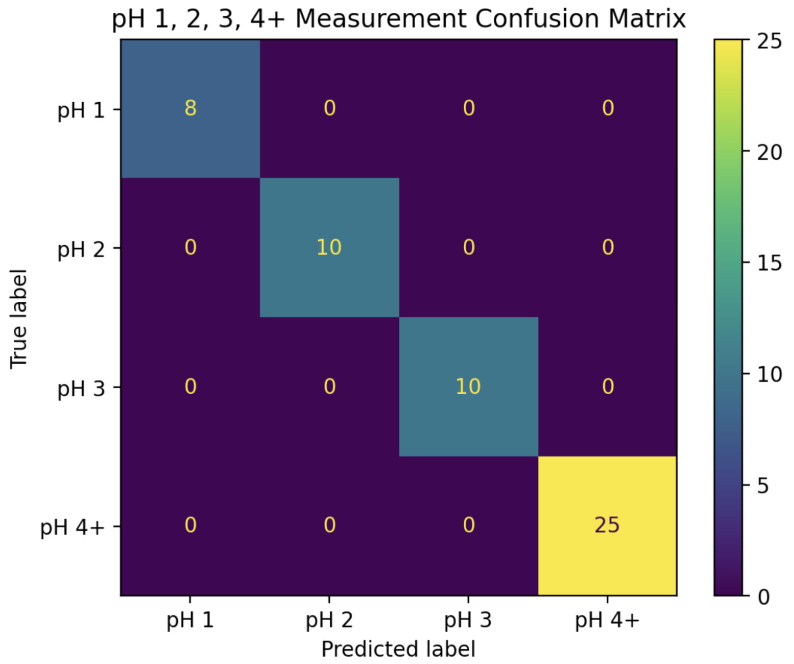 Sensors 25 02832 g007
