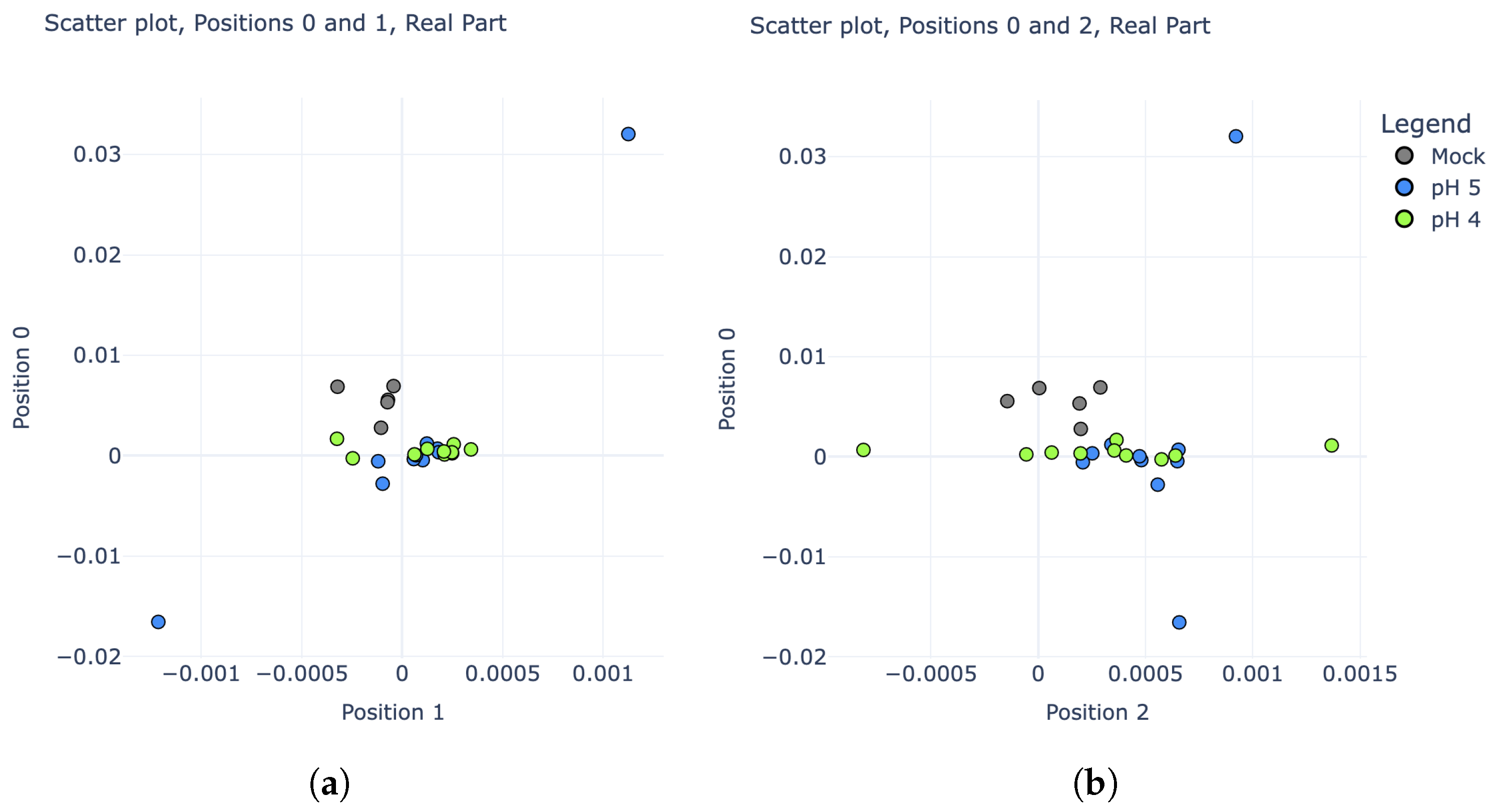 Sensors 25 02832 g008