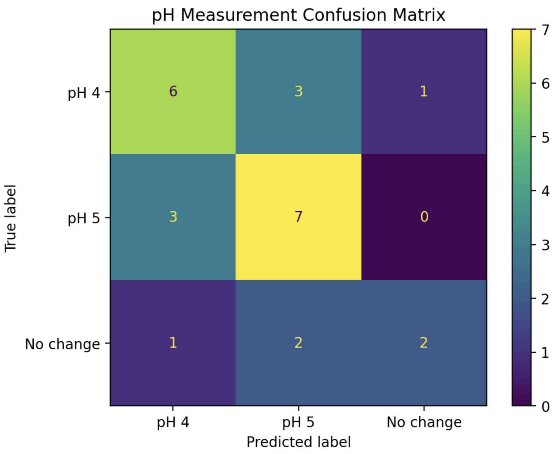 Sensors 25 02832 g009