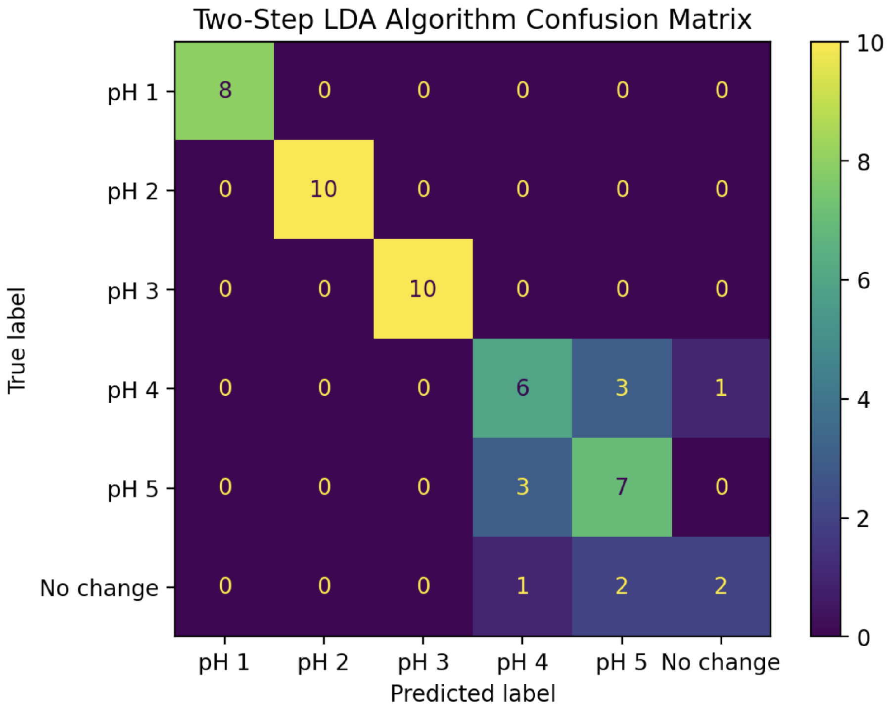 Sensors 25 02832 g010
