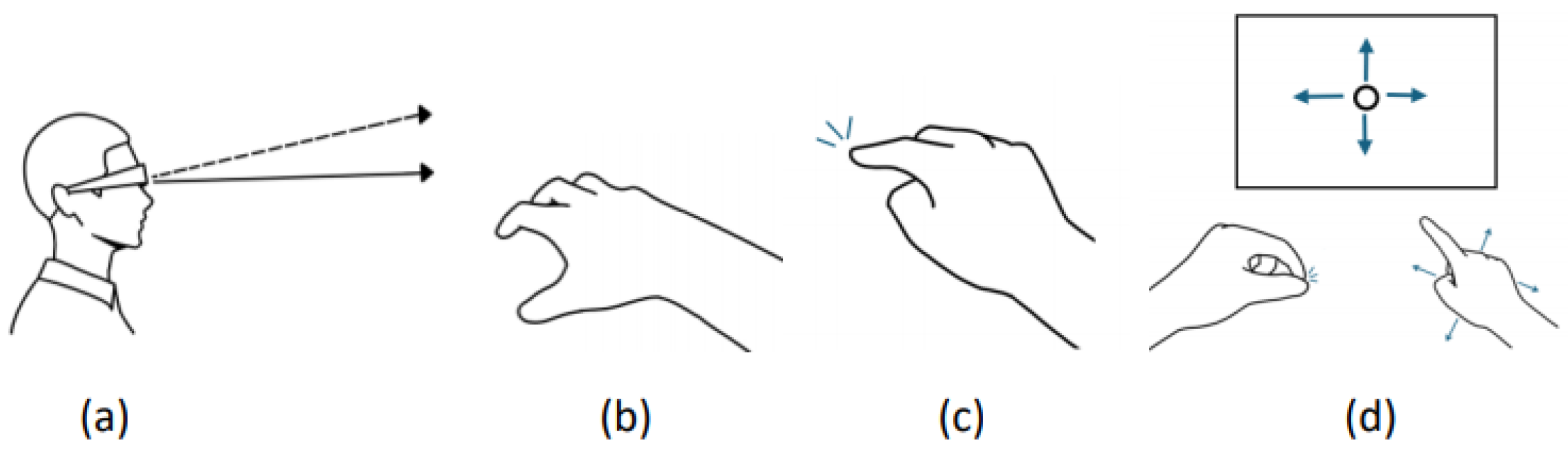 Sensors 25 02833 g001