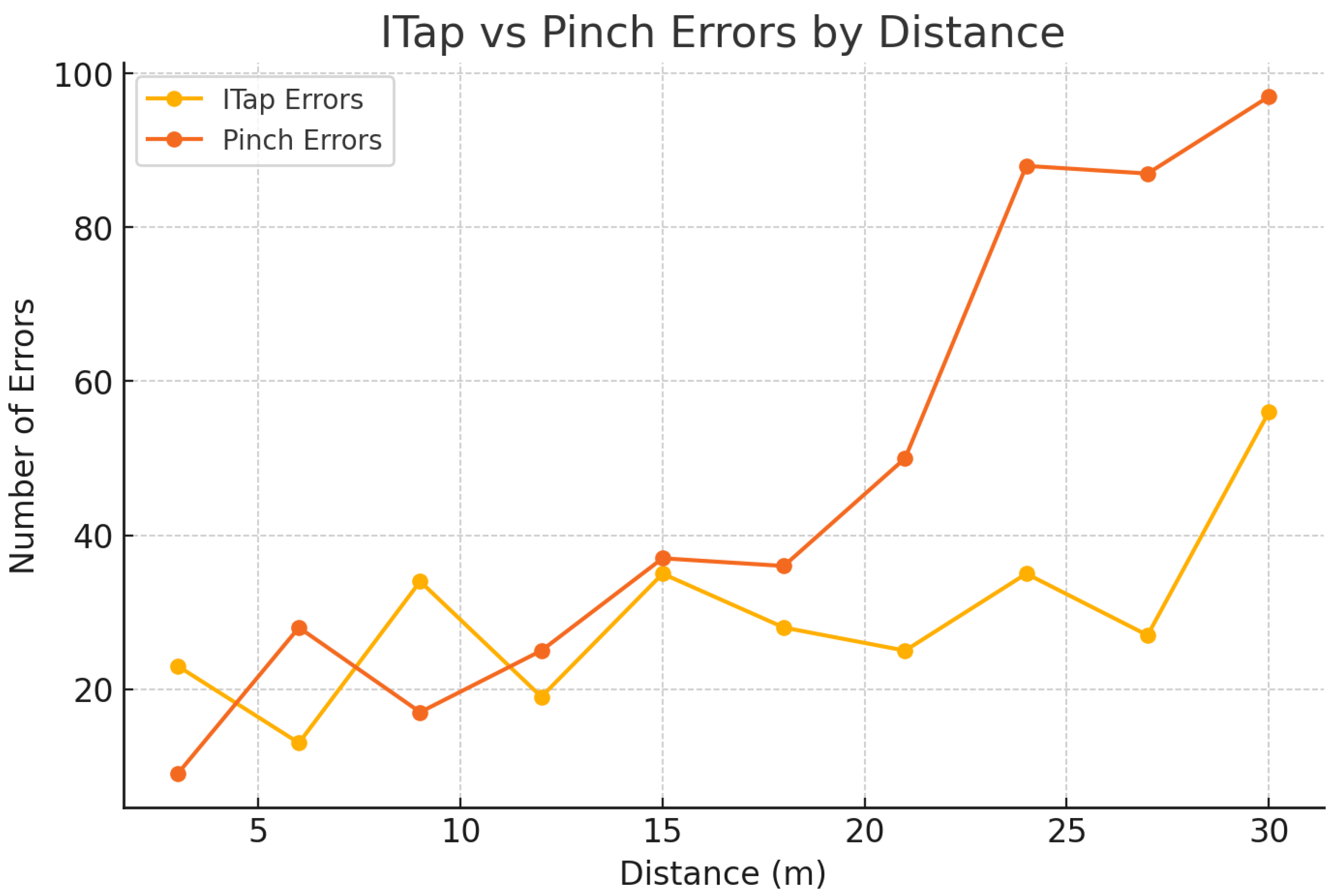 Sensors 25 02833 g007