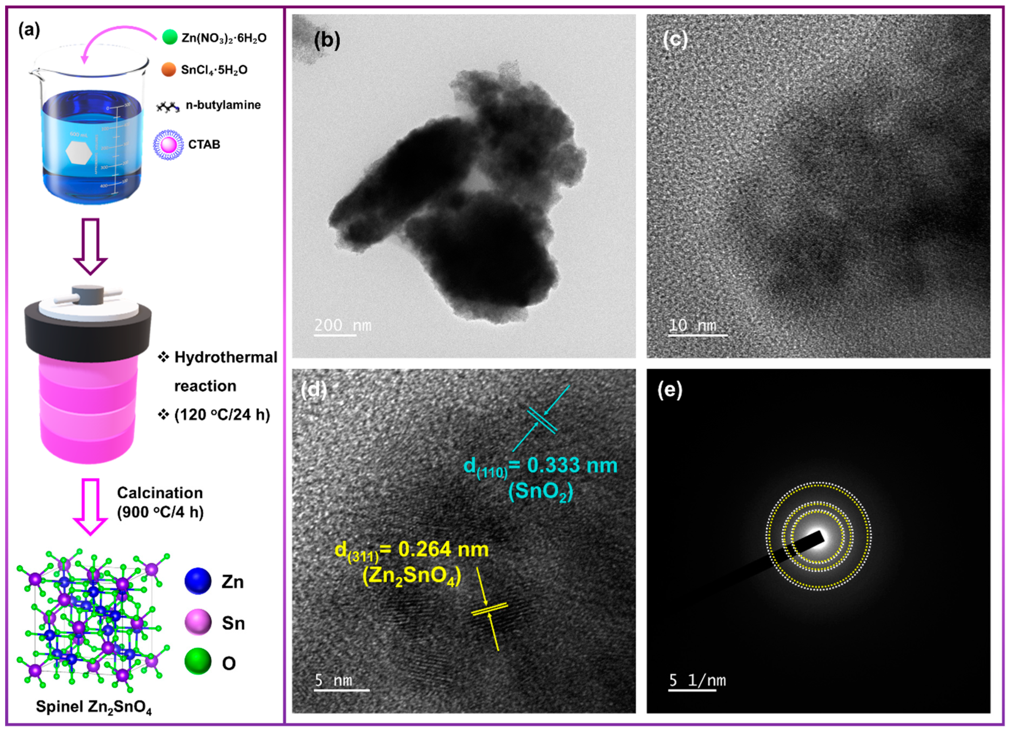 Sensors 25 02837 g001