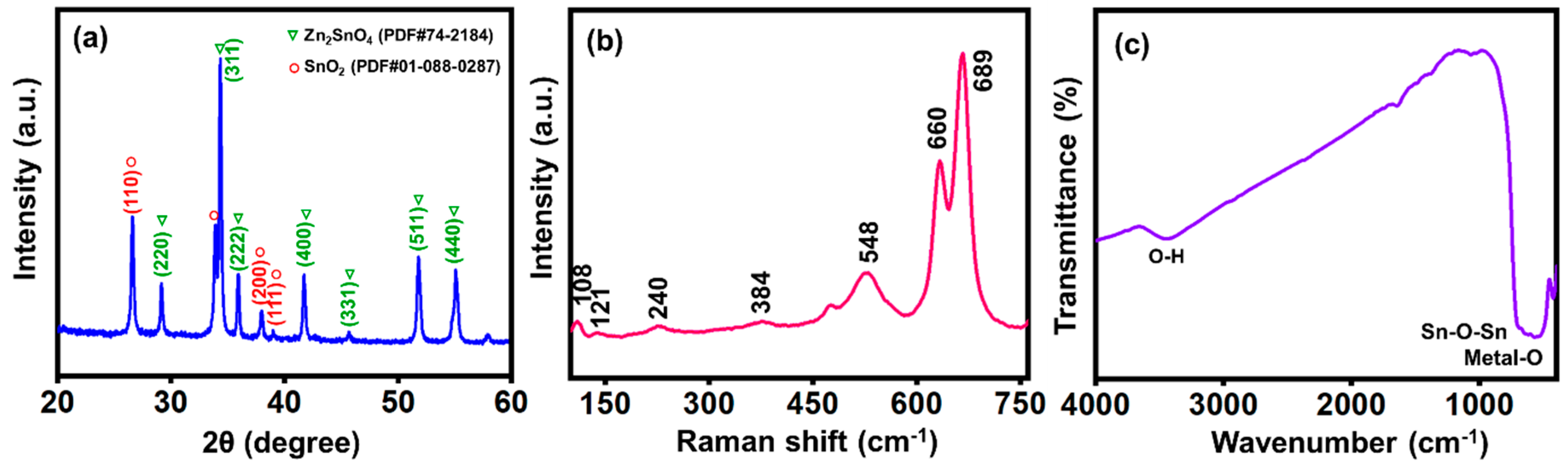 Sensors 25 02837 g002