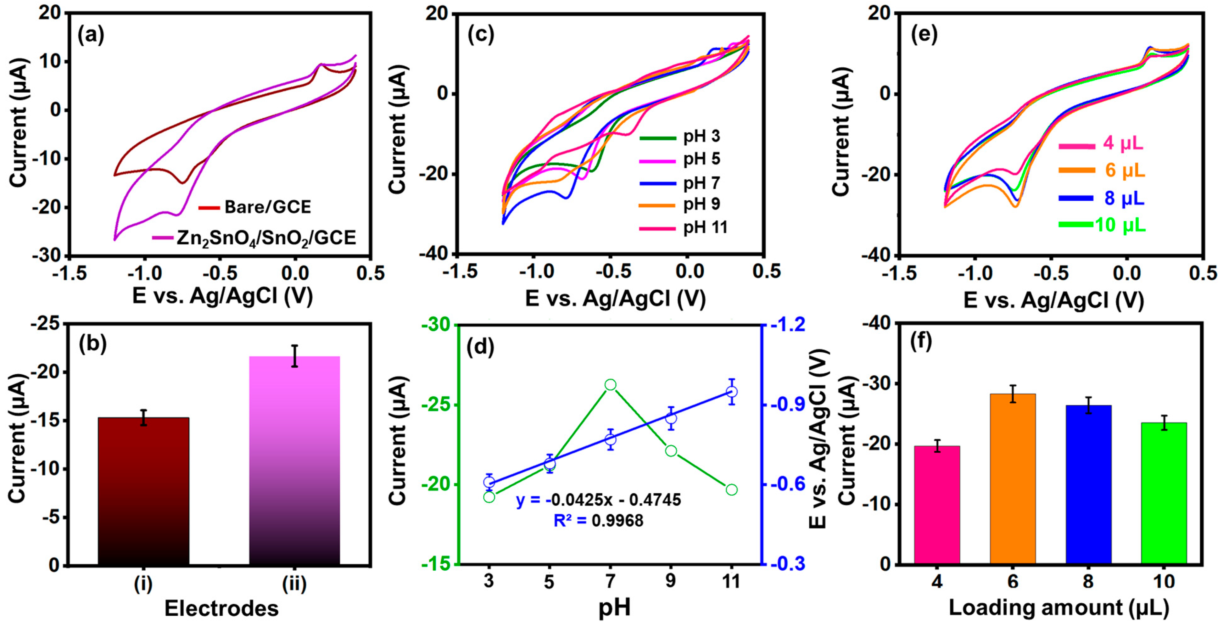 Sensors 25 02837 g004