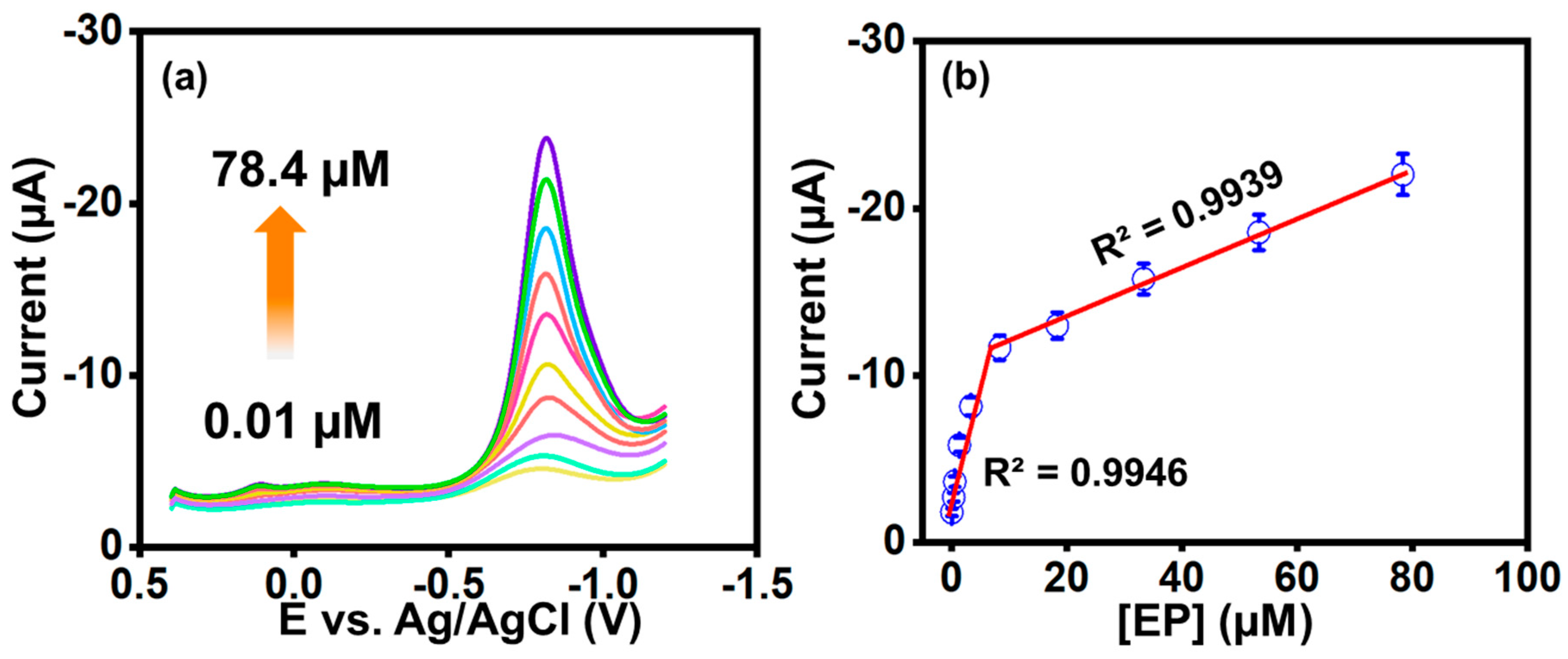 Sensors 25 02837 g006